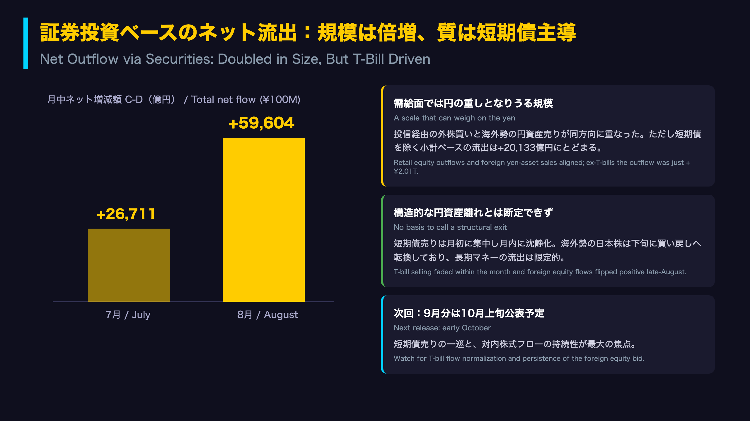 総括：ネット流出6兆円の質と円需給への含意