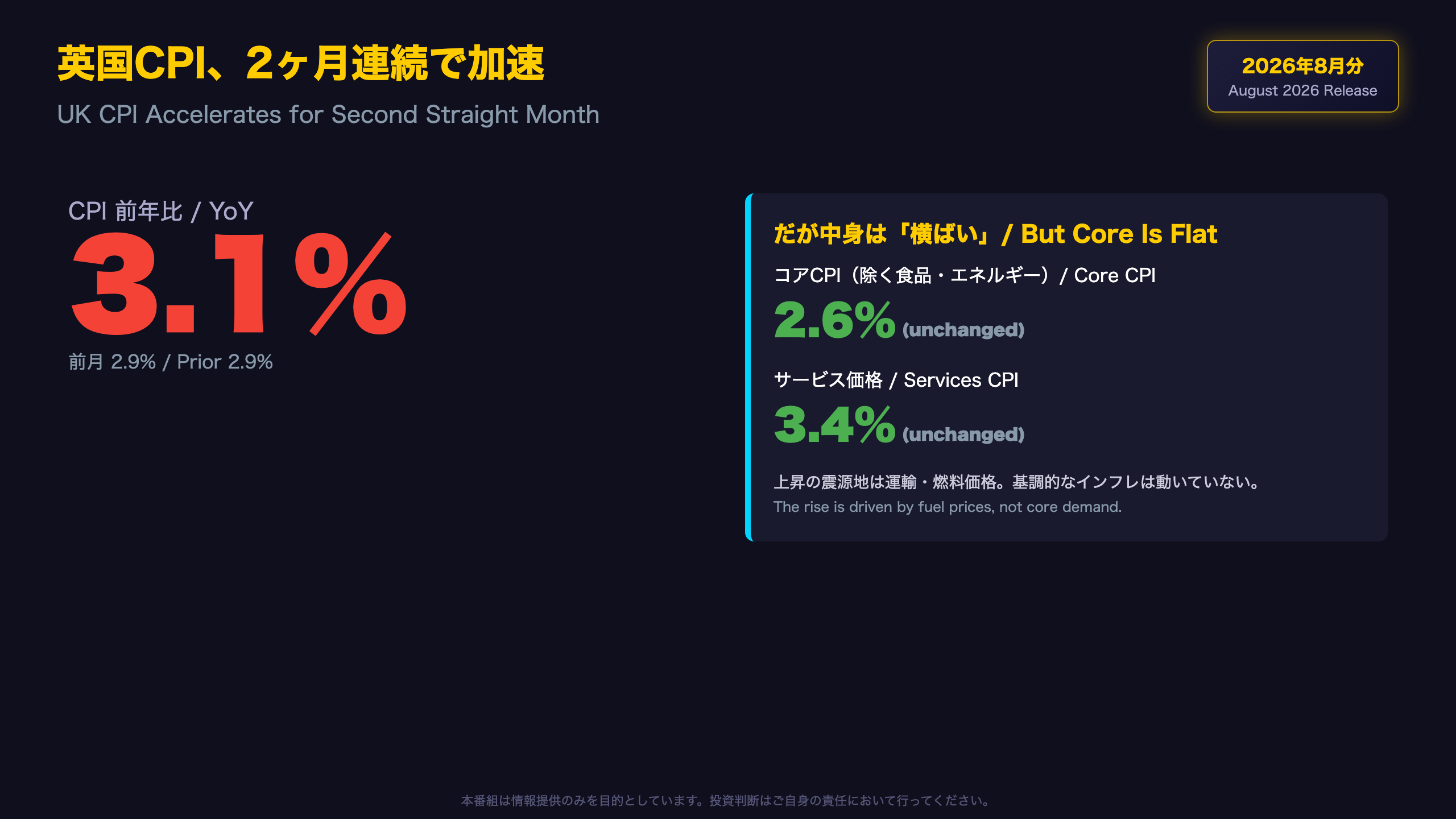英国CPI、2ヶ月連続で加速 / UK CPI Accelerates for Second Month