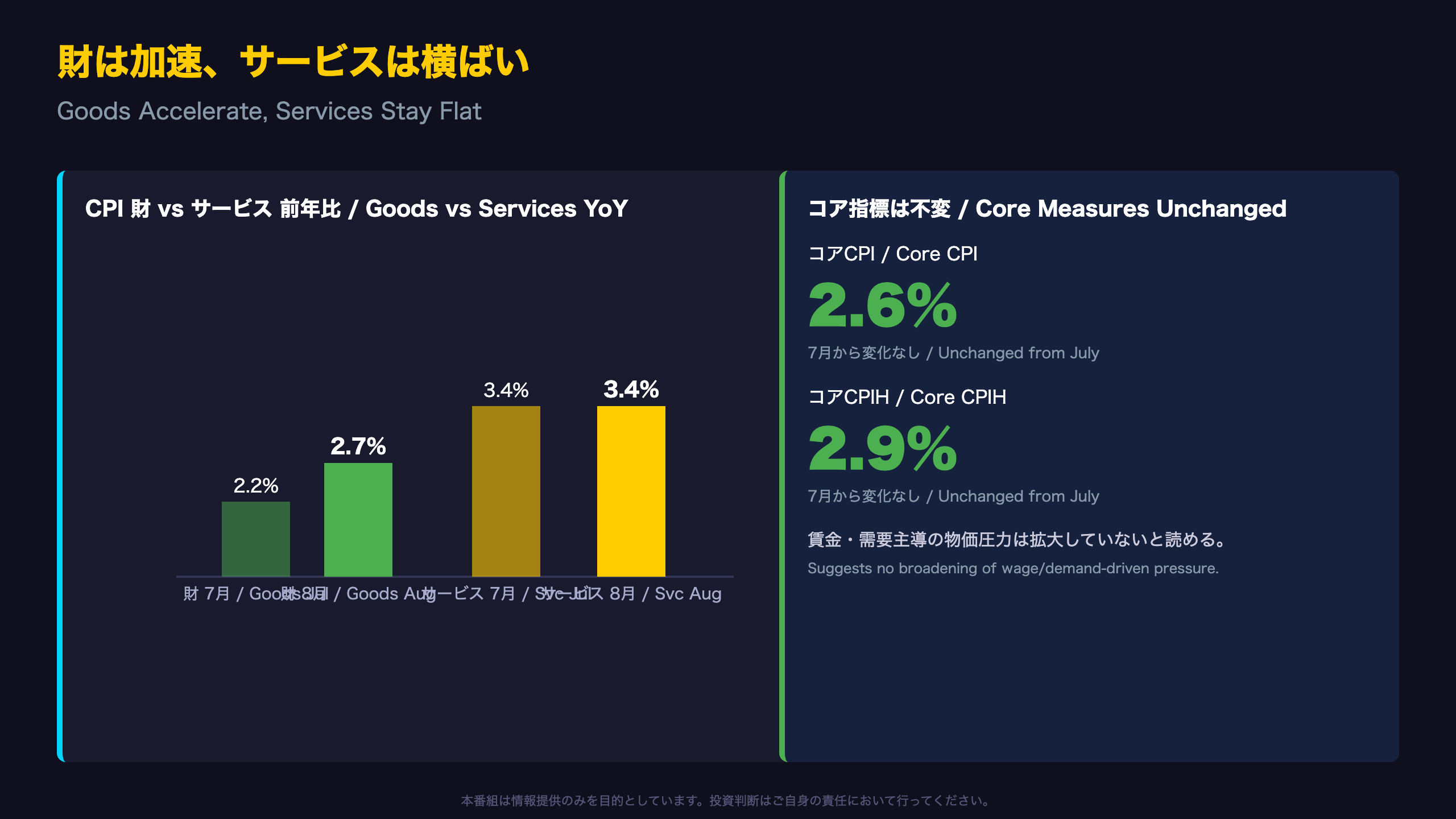 財は加速、サービスは横ばい / Goods Accelerate, Services Flat
