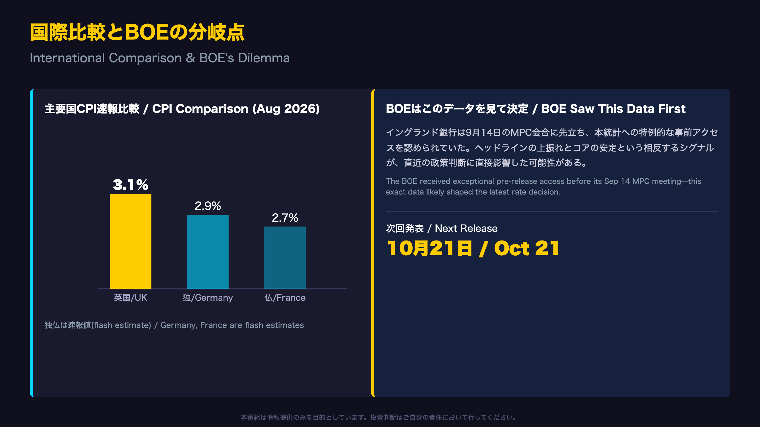 国際比較とBOEの分岐点 / International Comparison & BOE's Dilemma