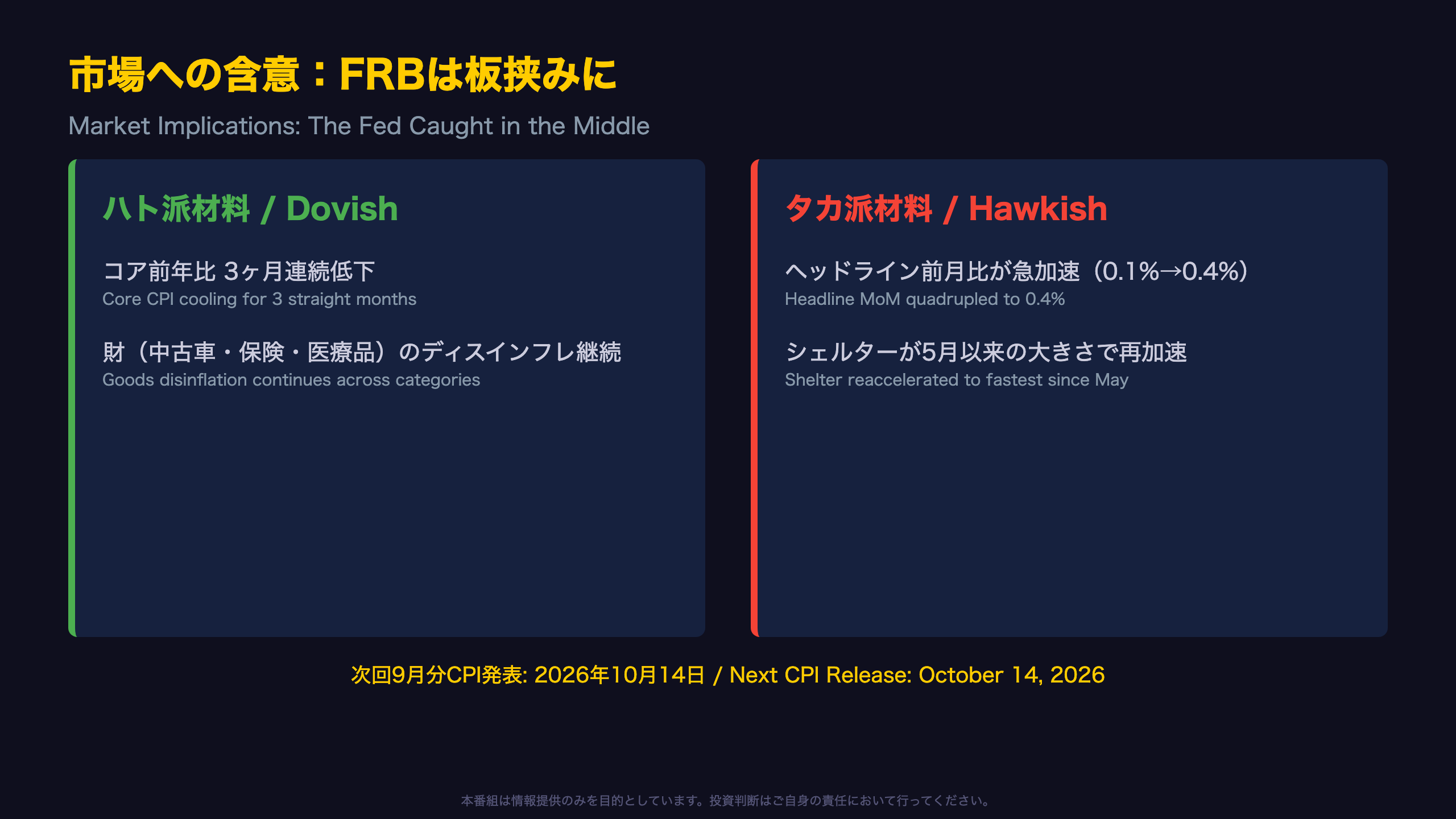 市場への含意：FRBは板挟みに