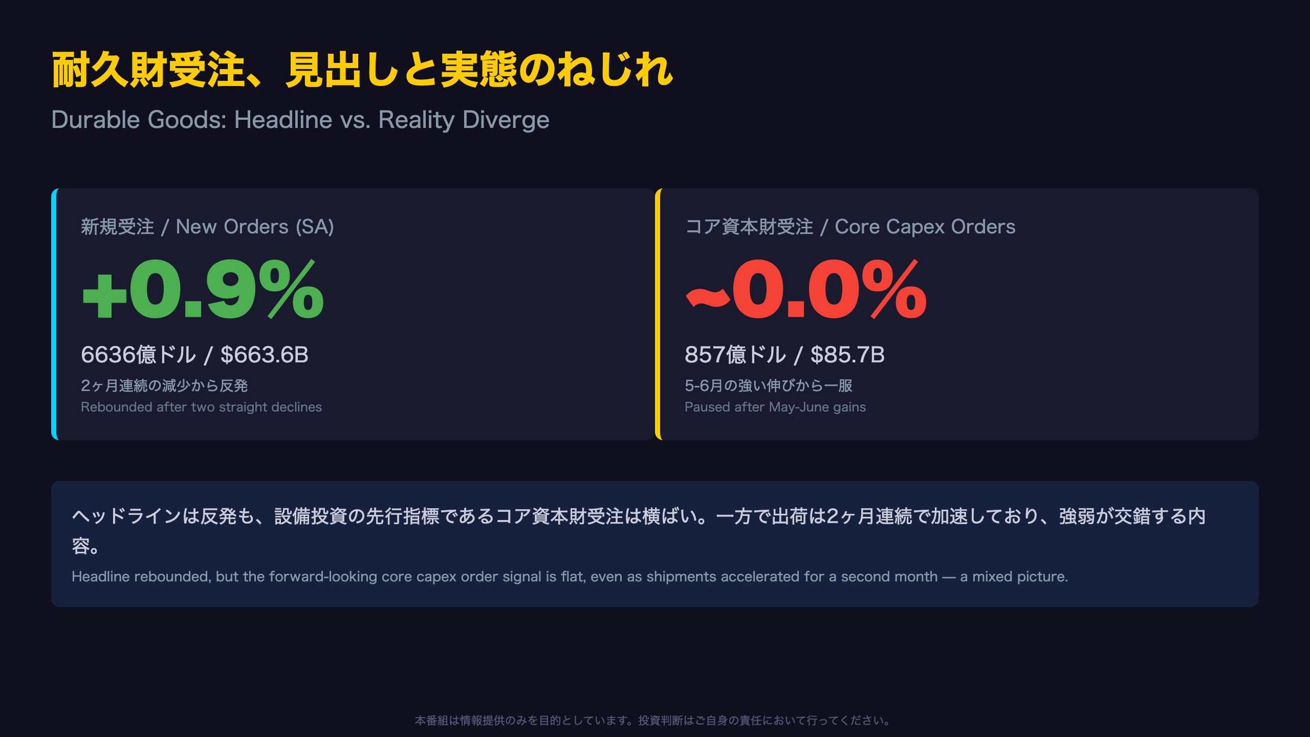 耐久財受注、見出しと実態のねじれ
