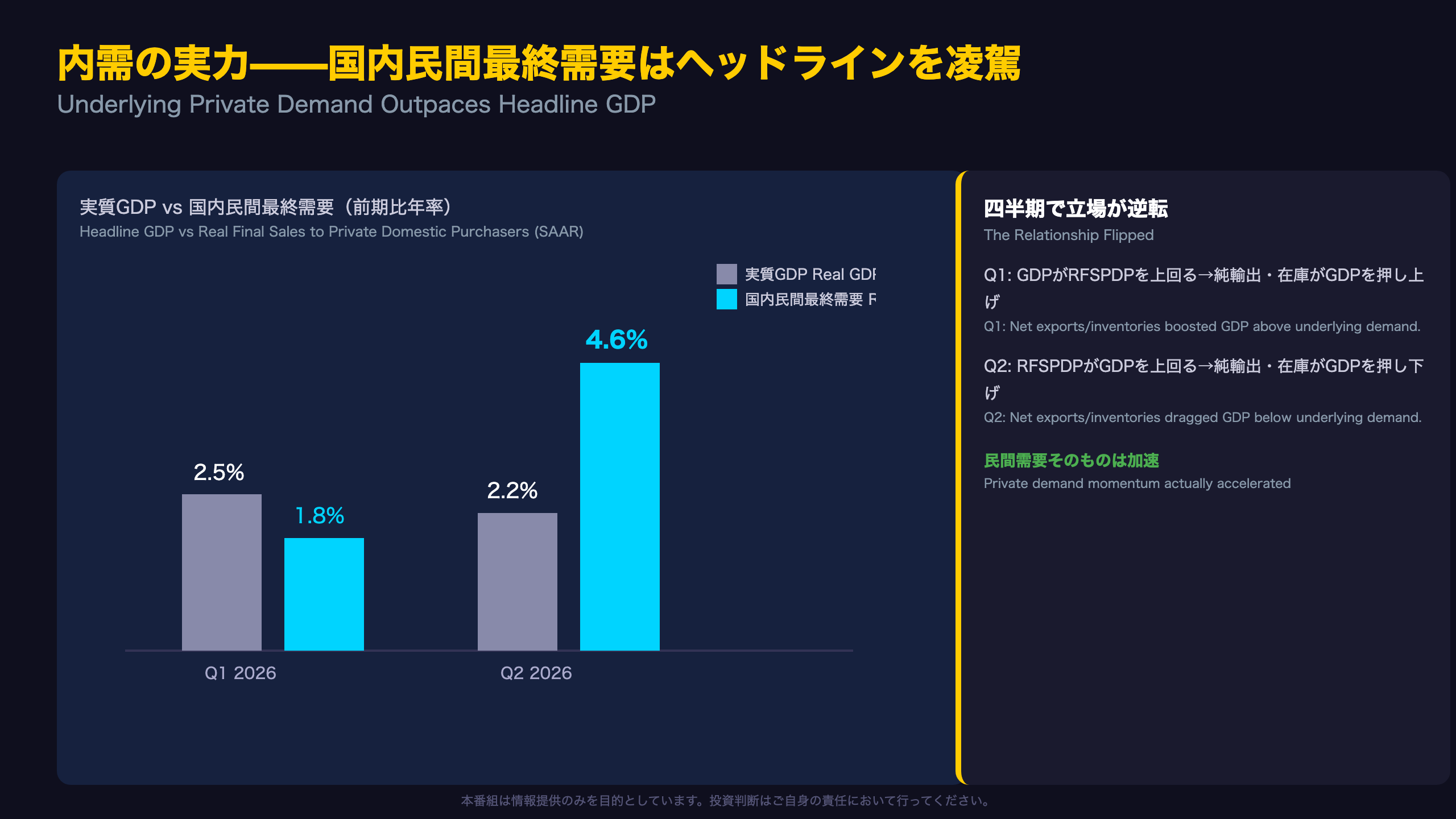 内需の実力——国内民間最終需要はヘッドラインを凌駕