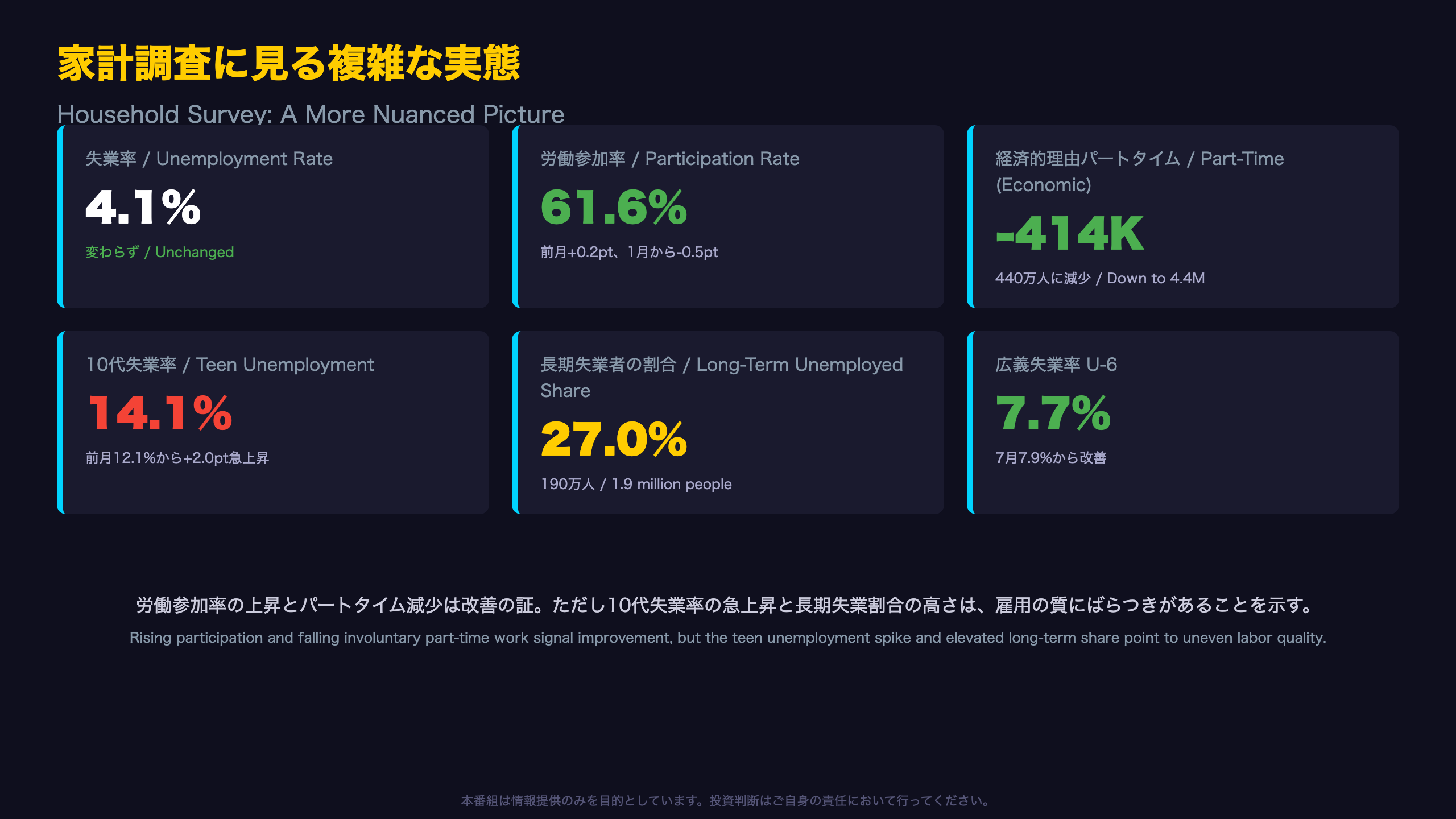 家計調査に見る複雑な実態