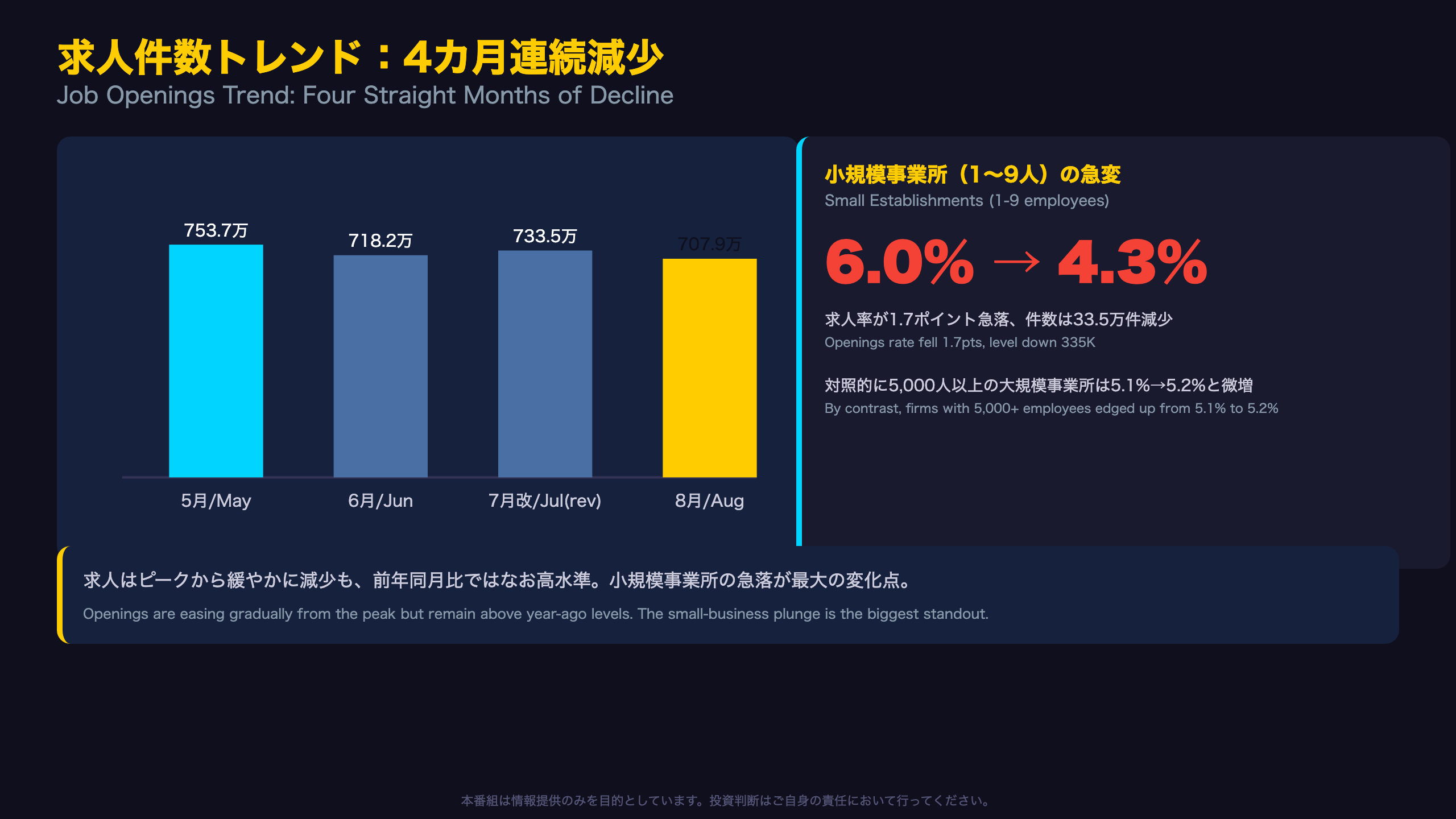 求人トレンドの内訳——小規模事業所の急変