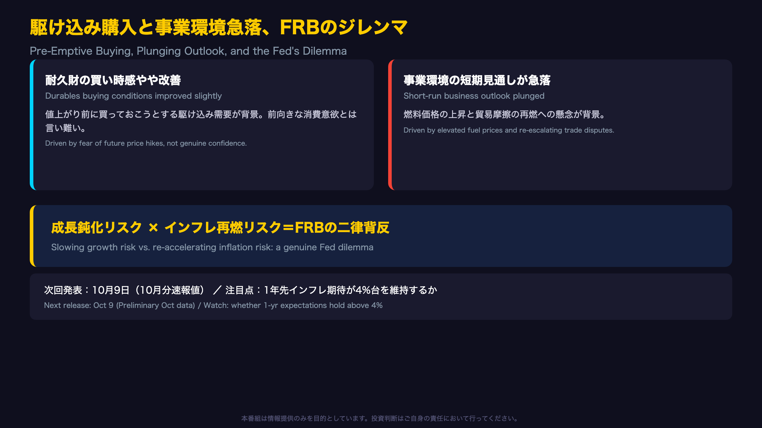 駆け込み購入と事業環境急落、FRBのジレンマ