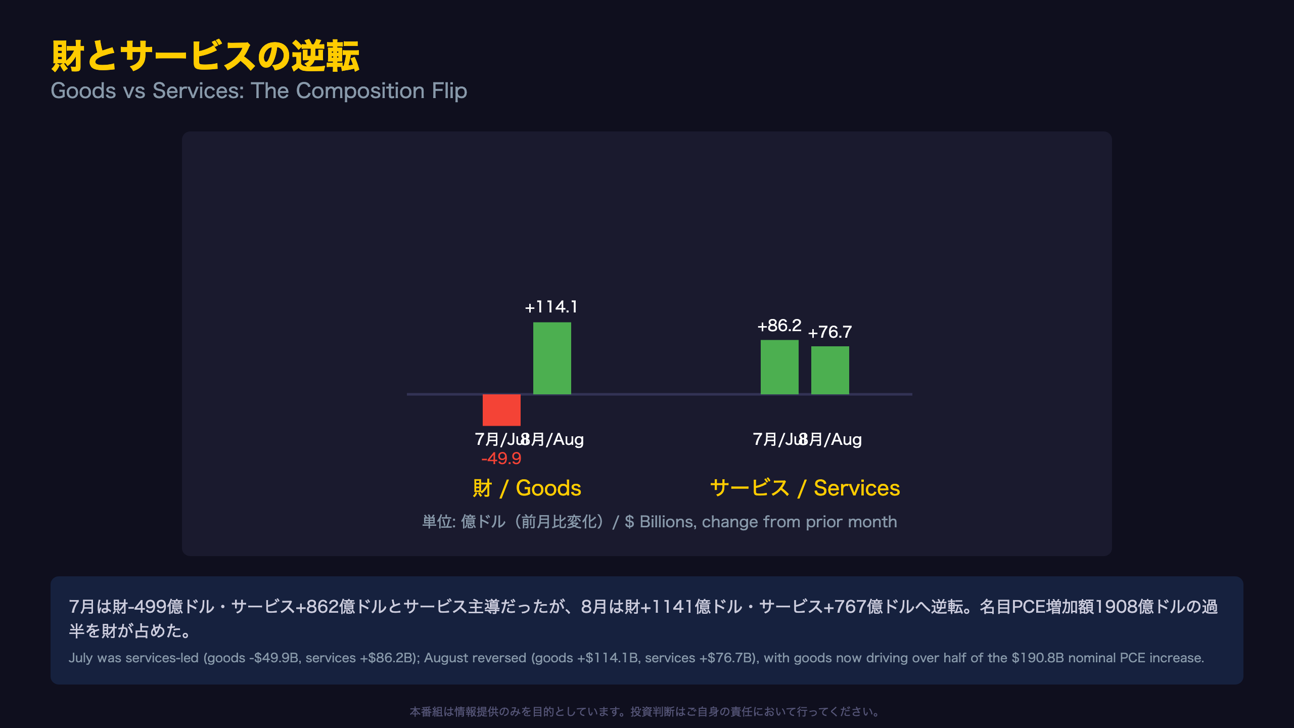 財とサービスの逆転