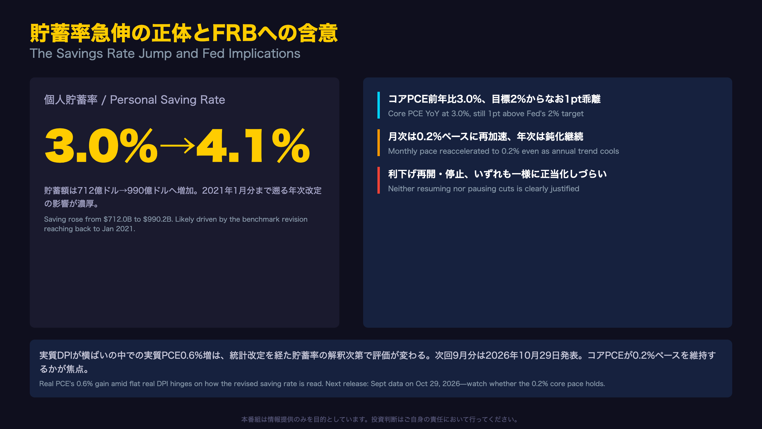 貯蓄率急伸の正体とFRBへの含意