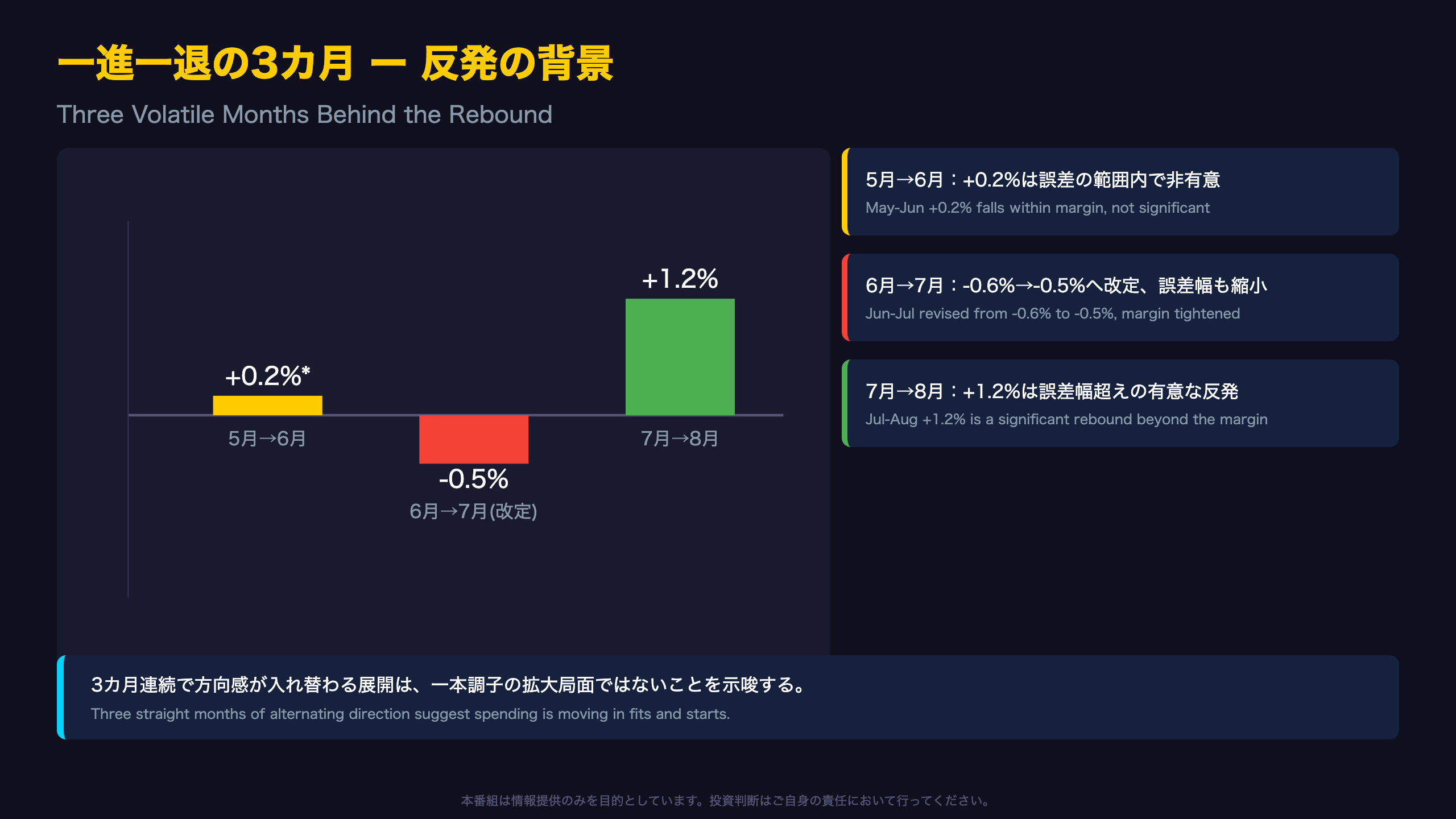 一進一退の3カ月 ー 反発の背景 / Three Volatile Months Behind the Rebound