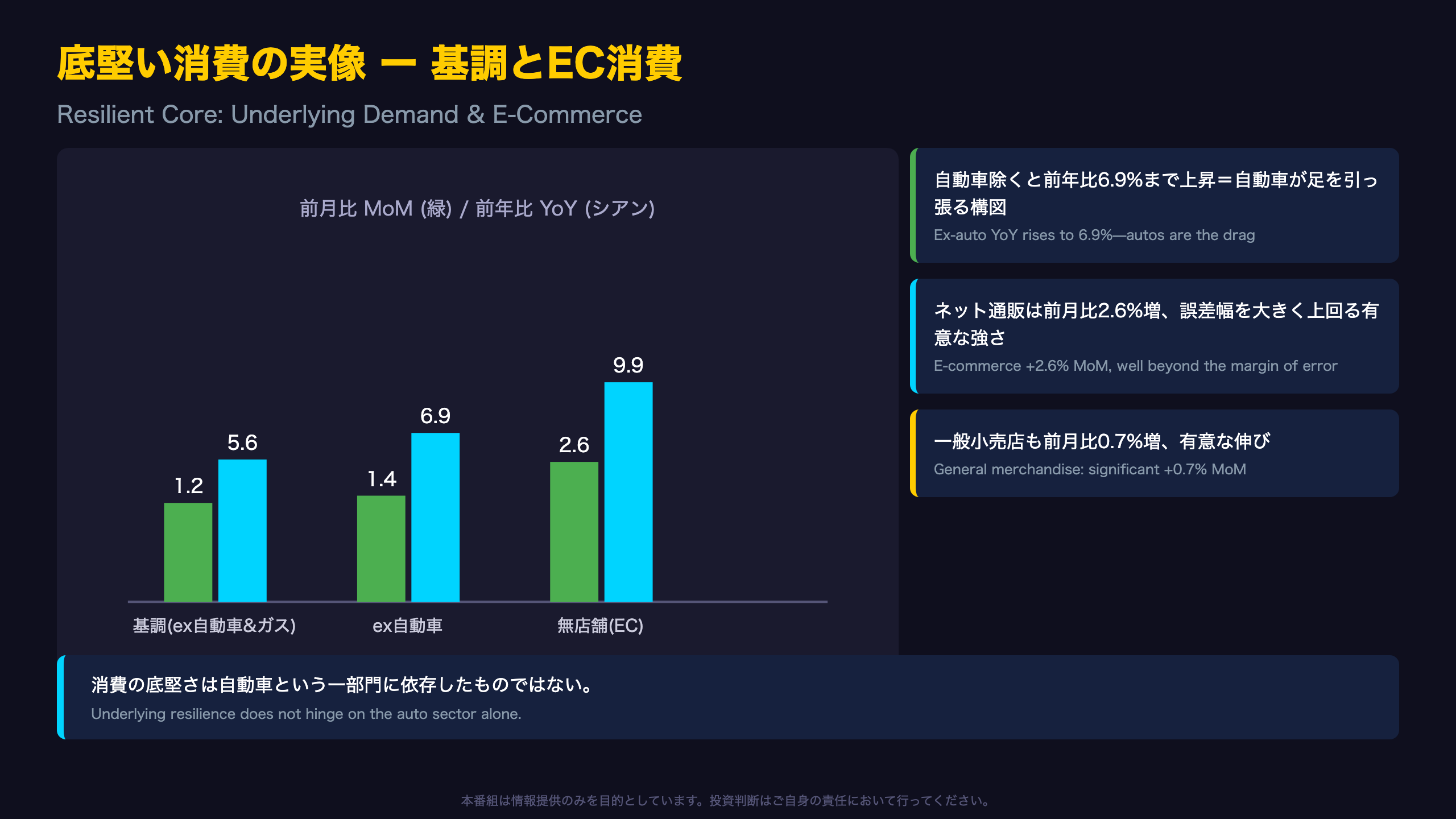 底堅い消費の実像 ー 基調とEC消費 / Resilient Core: Underlying Demand & E-Commerce