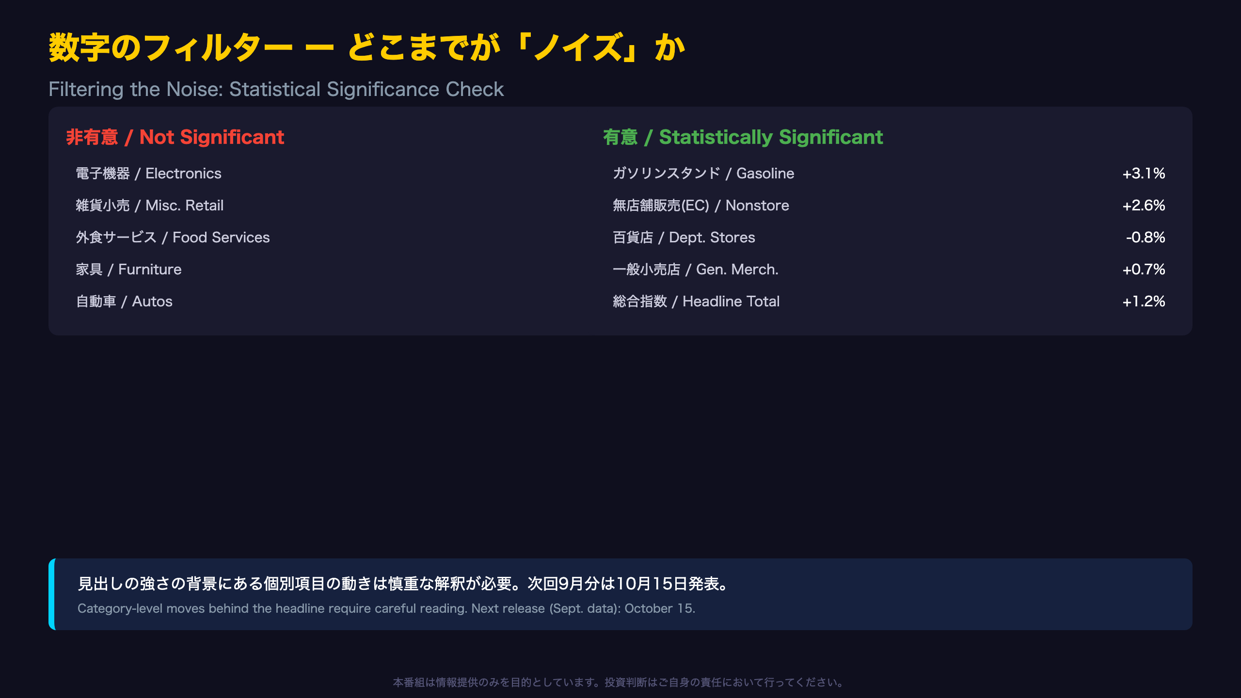 数字のフィルター ー どこまでが「ノイズ」か / Filtering the Noise: Statistical Significance Check