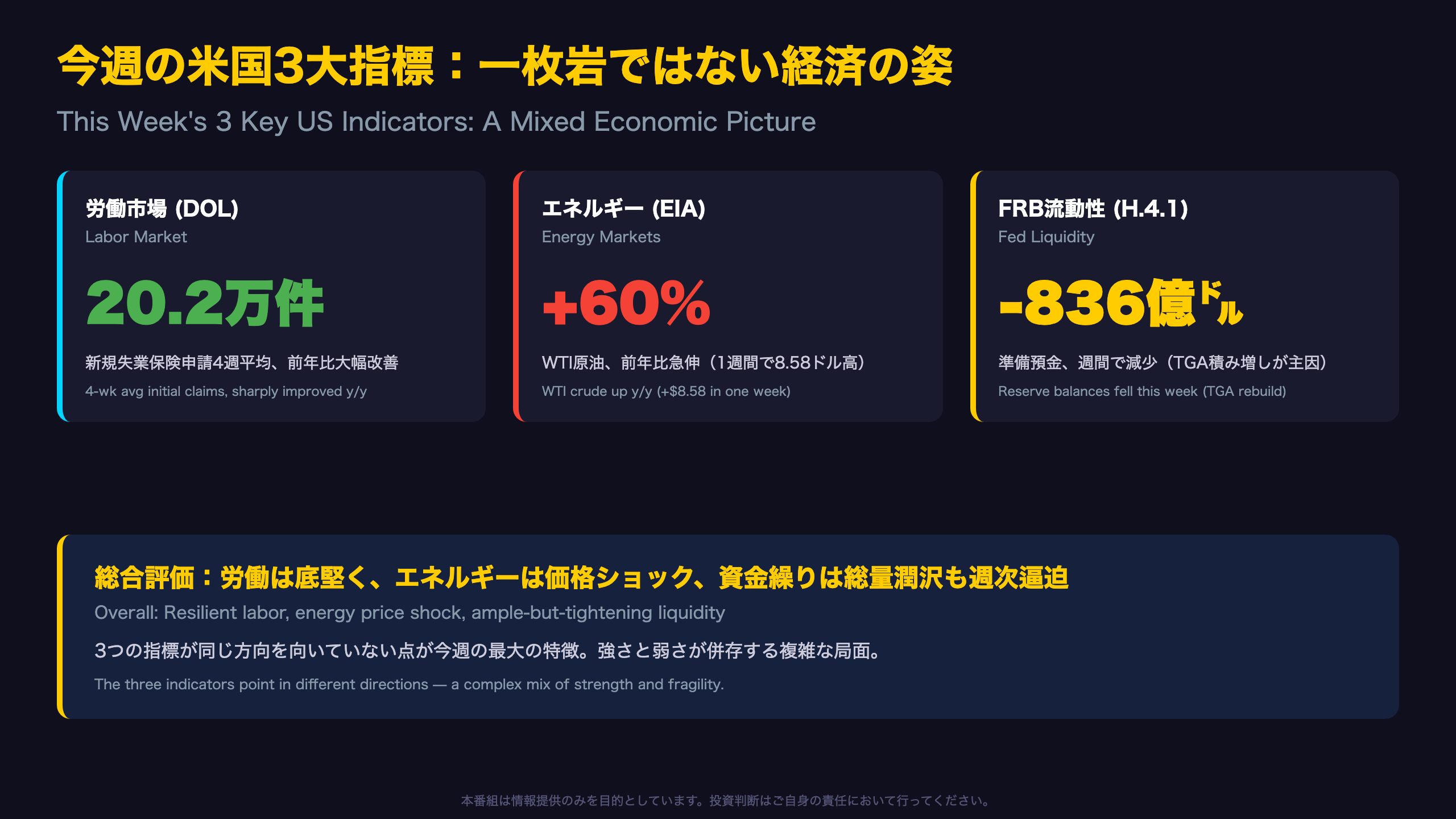 米国経済 - 今週のアルティメット・サマリー