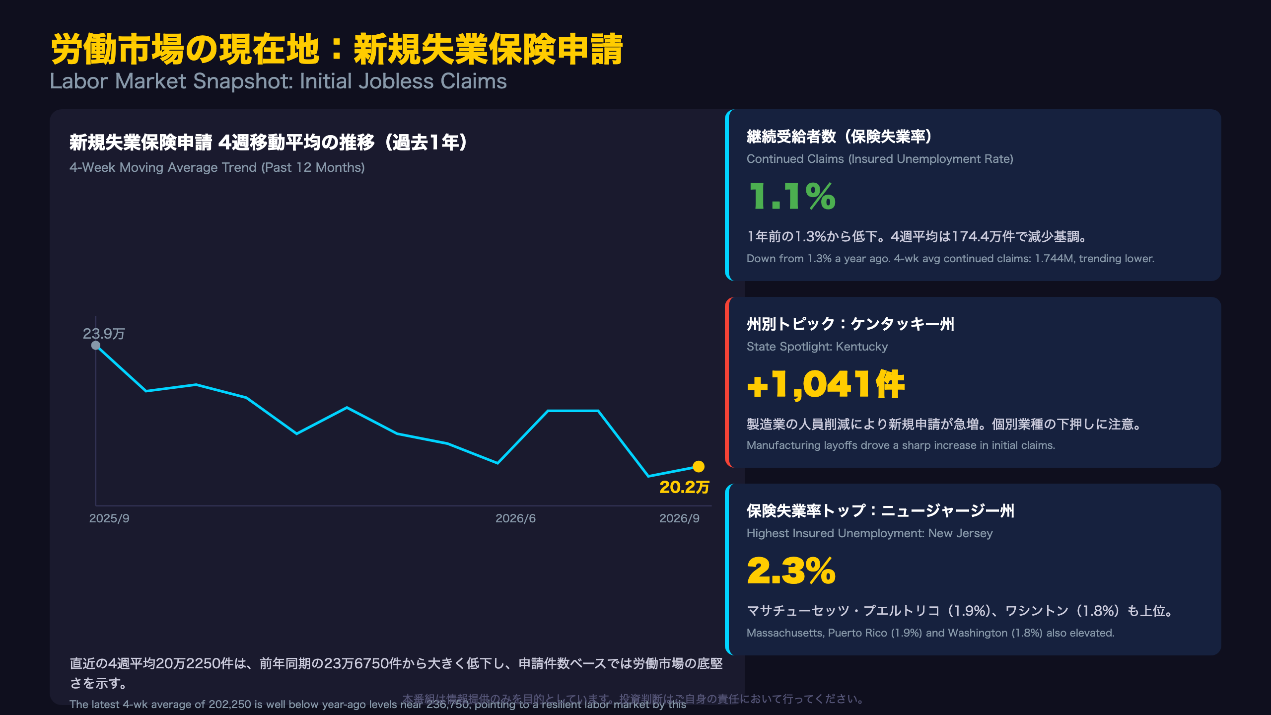 労働市場の現在地（DOL詳細）