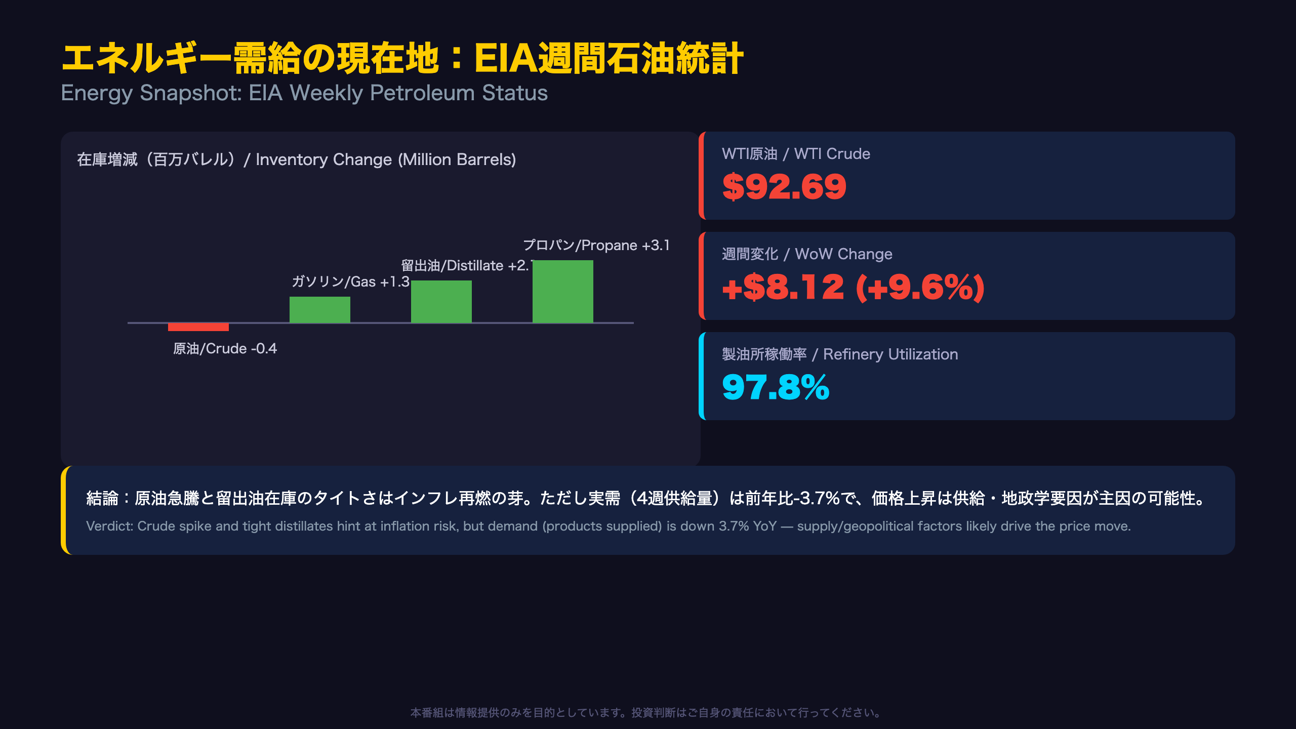 エネルギー需給の現在地：EIA週間石油統計