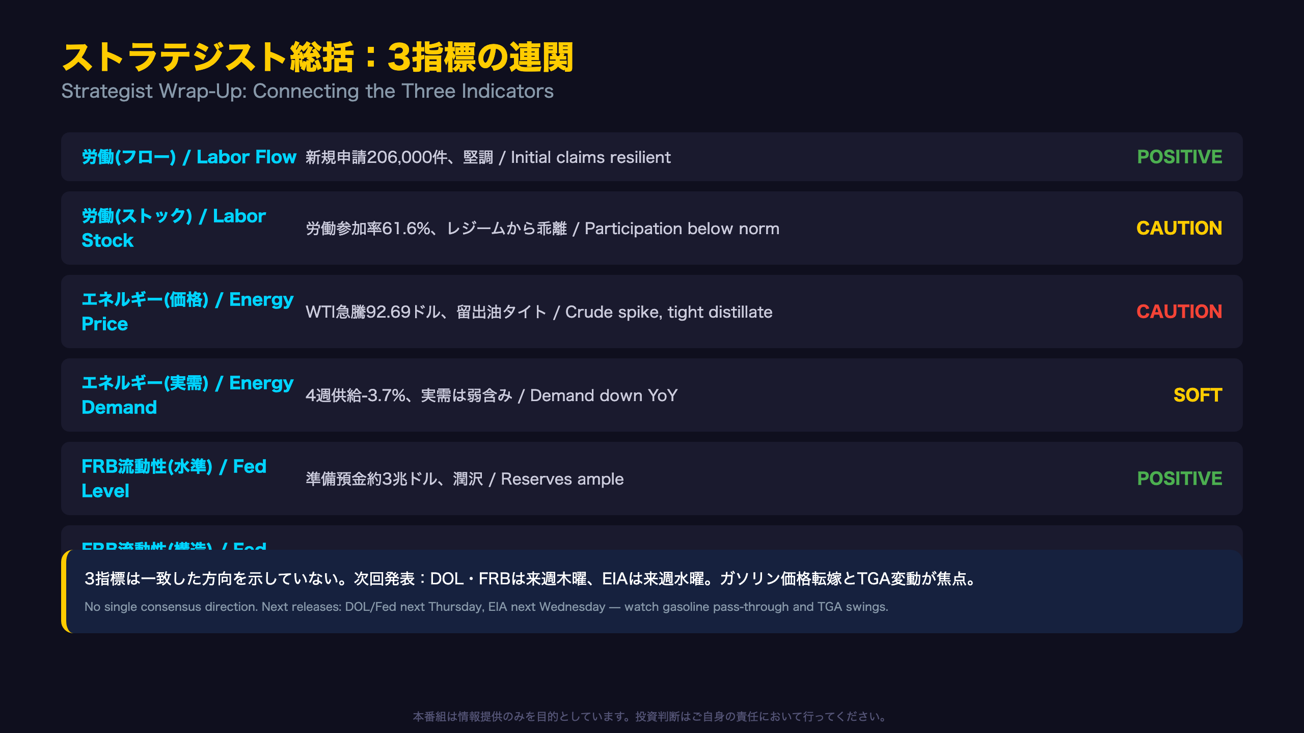 ストラテジスト総括：3指標の連関と来週の注目シナリオ