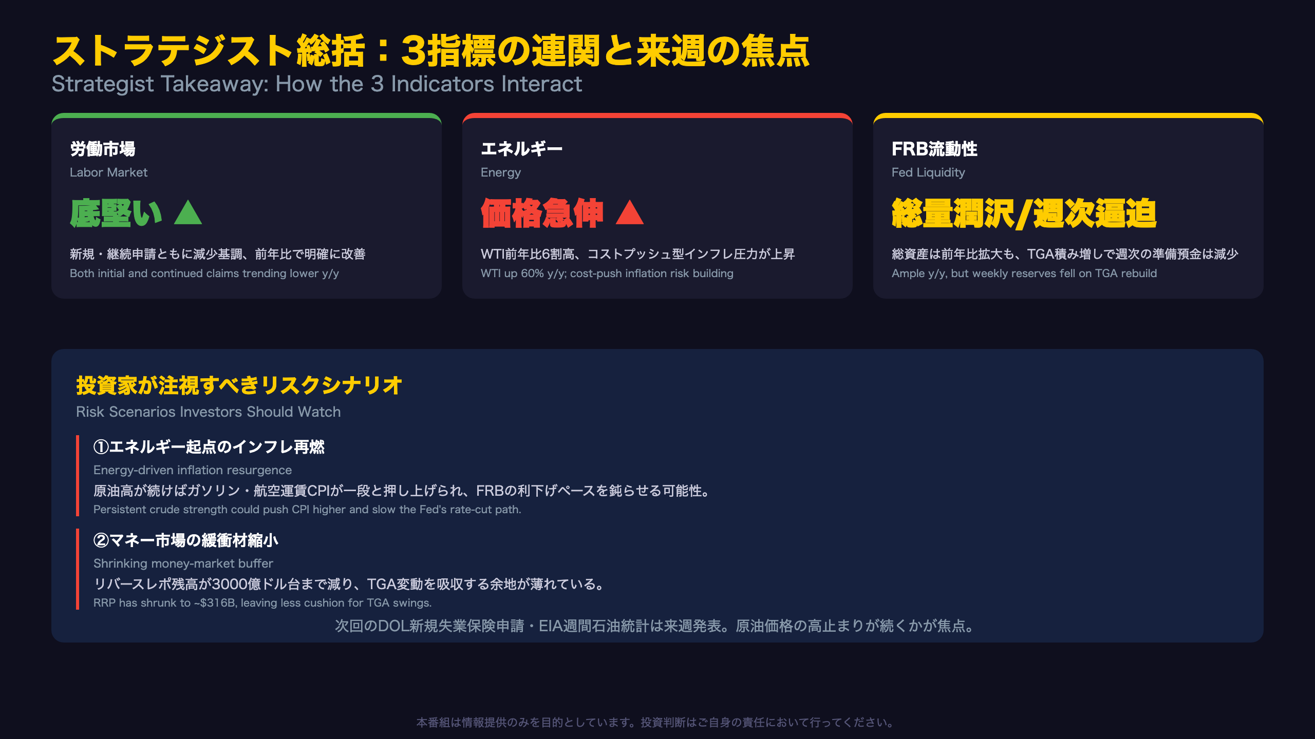 ストラテジスト総括：3指標の連関と来週の注目シナリオ