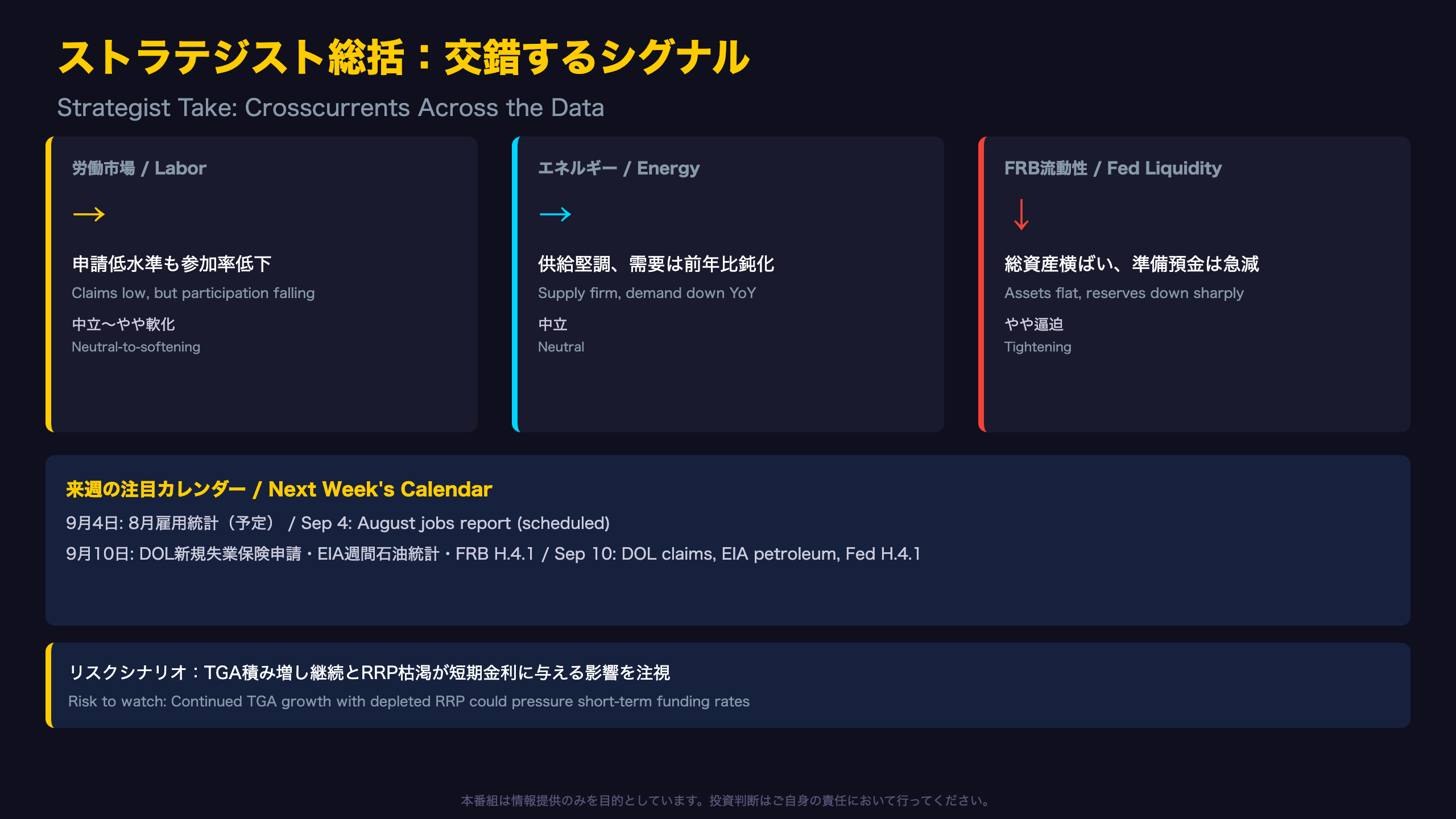 ストラテジスト総括：3指標の連関と来週の注目シナリオ