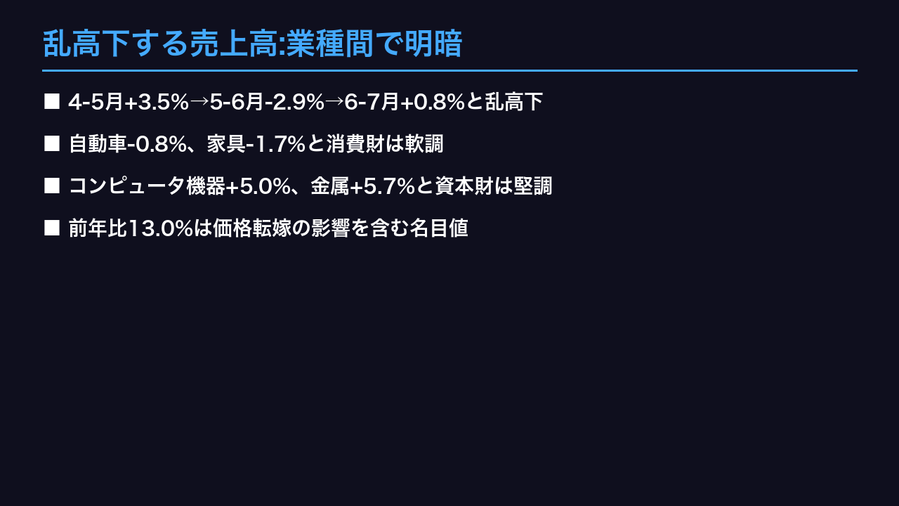 乱高下する売上高:業種間で明暗