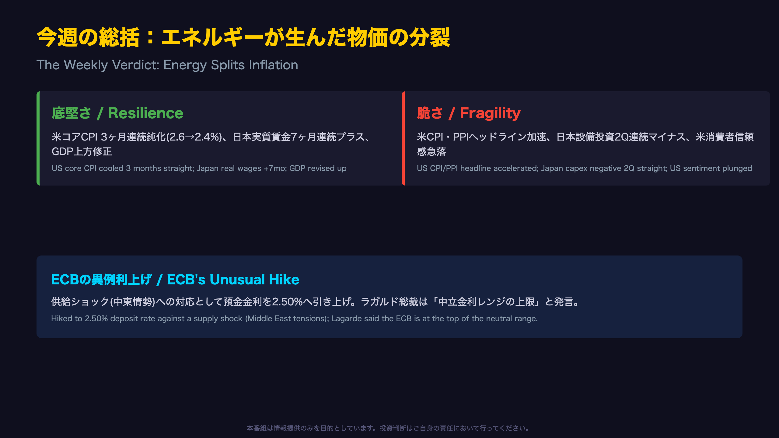 今週の総括：エネルギーが生んだ物価の分裂 / The Weekly Verdict