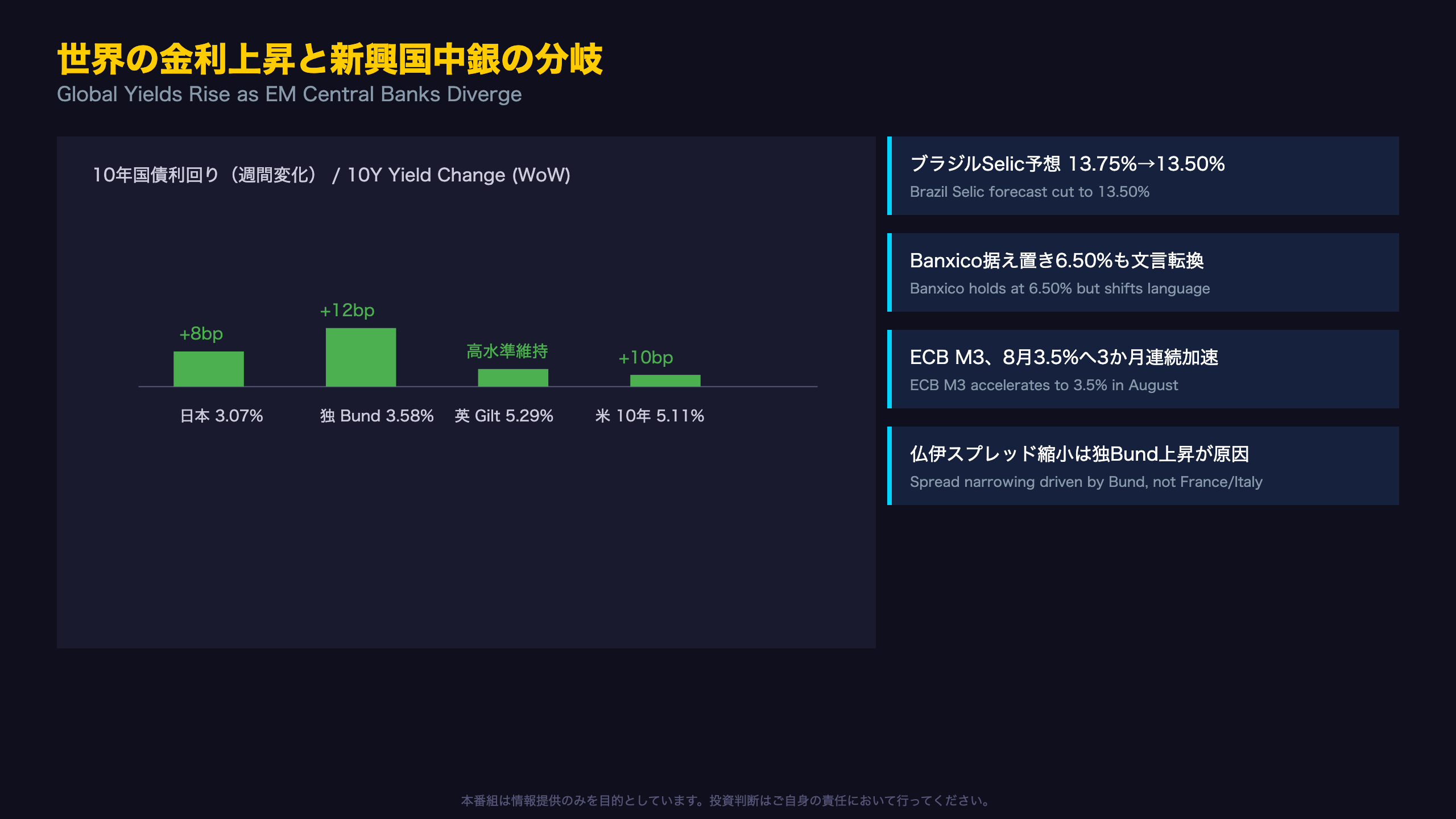 世界の金利上昇と新興国中銀の分岐