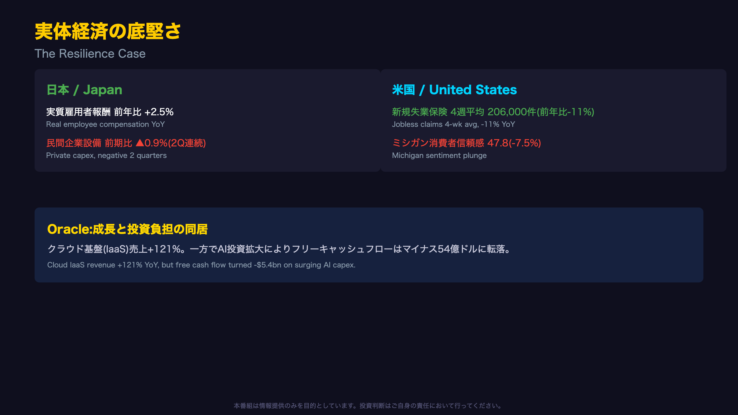 実体経済の底堅さ / The Resilience Case