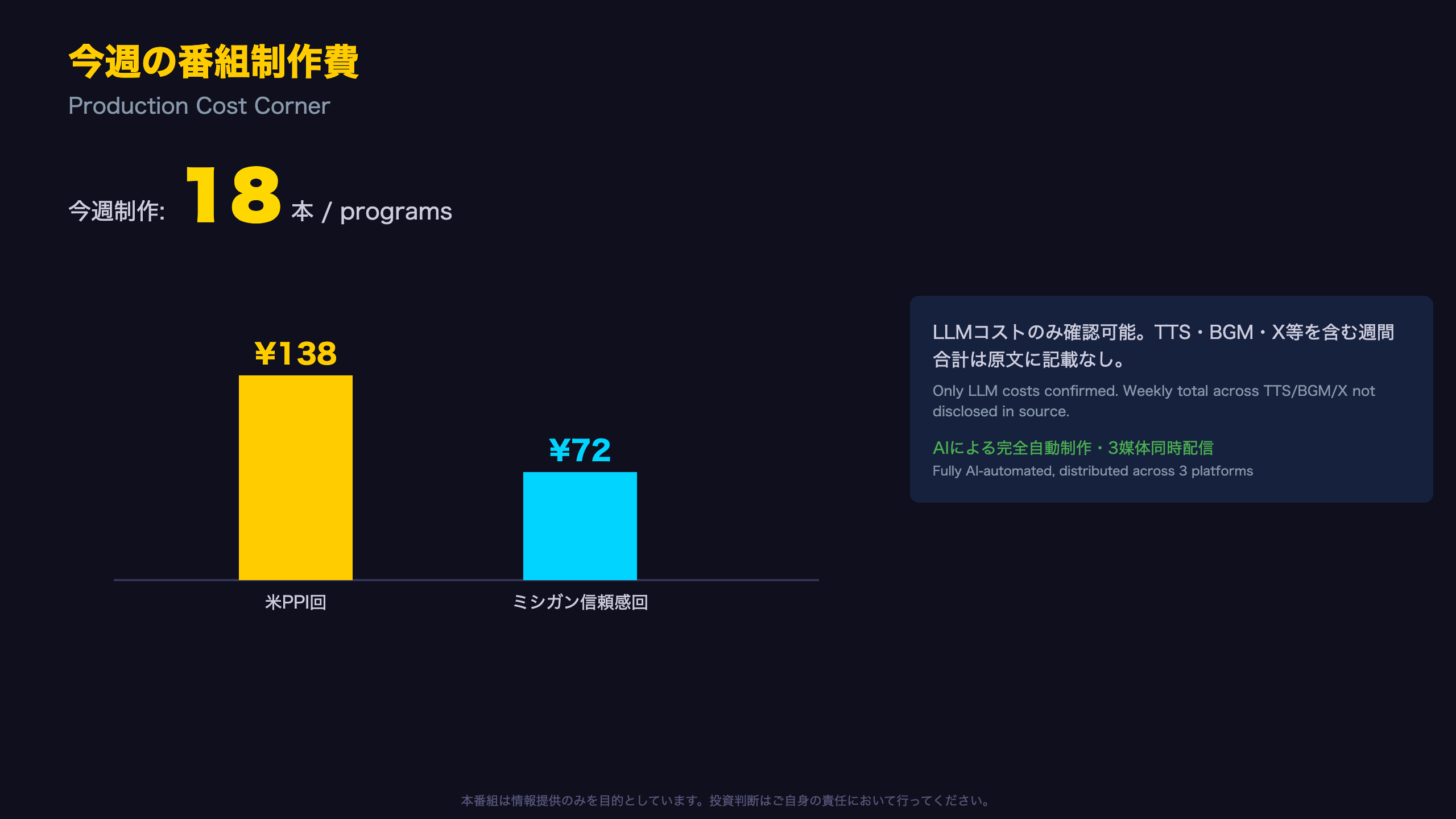 今週の番組制作費 / Production Cost Corner
