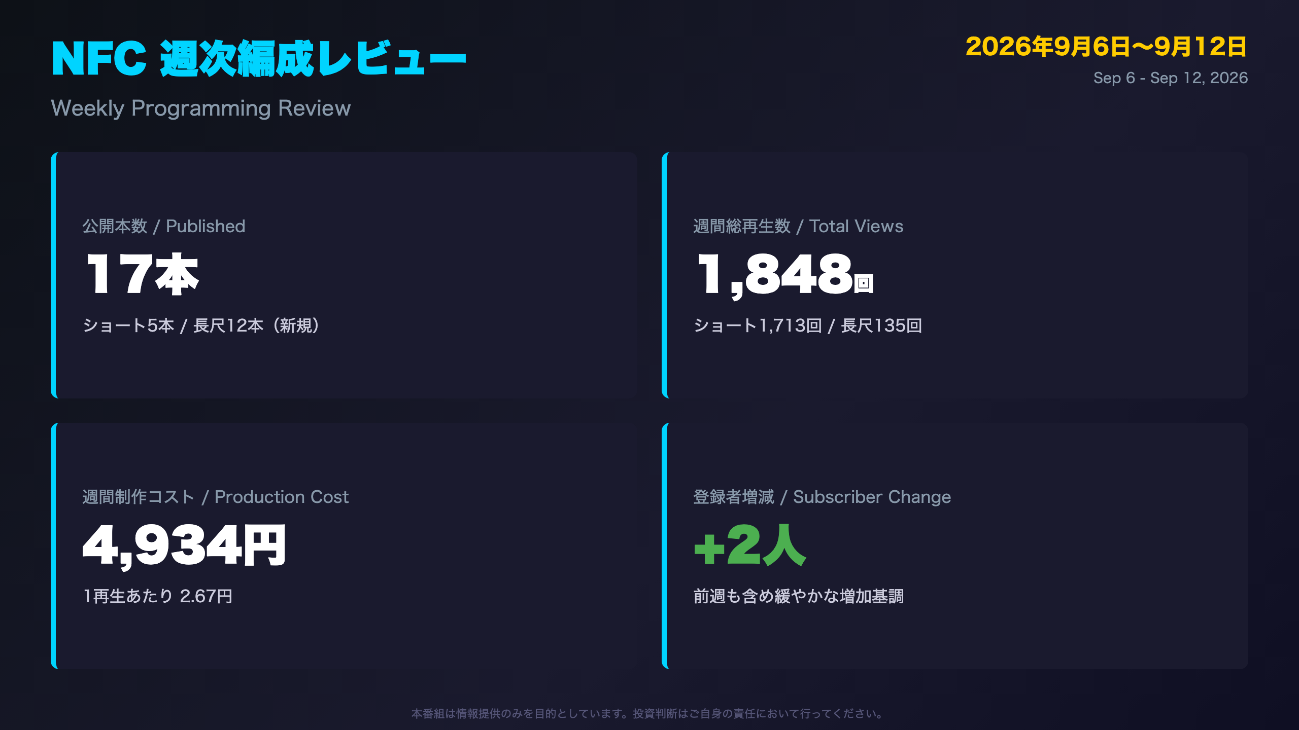 NFC編成レビュー - 週次編成レビュー オープニング