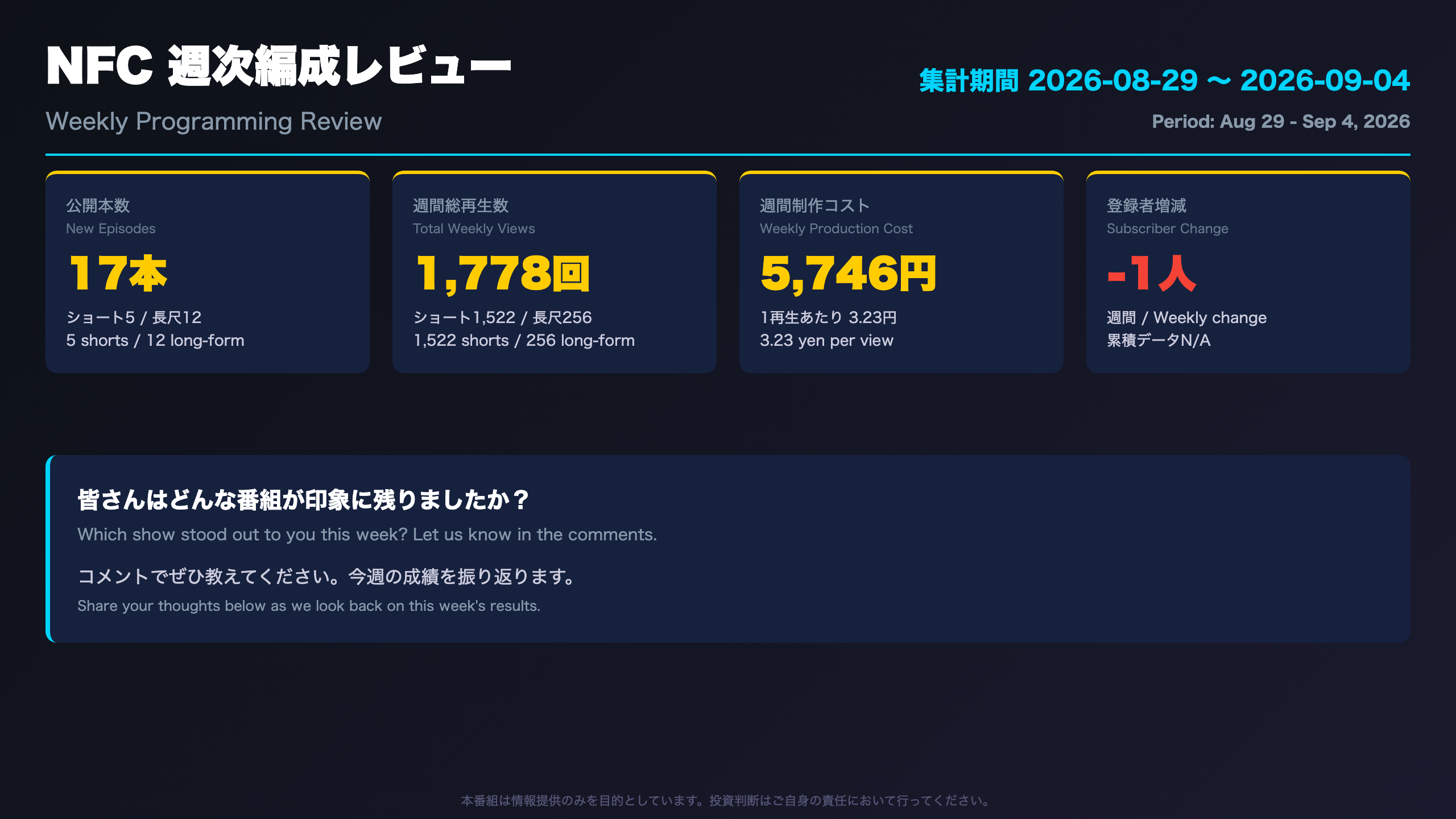NFC編成レビュー - 週次編成レビュー：今週の全体像