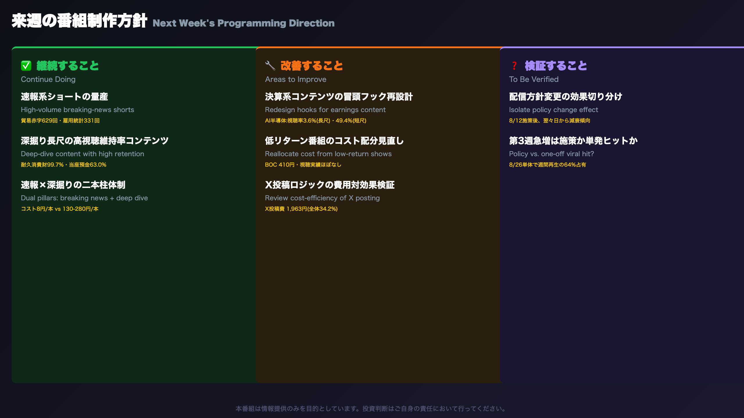 来週の番組制作方針