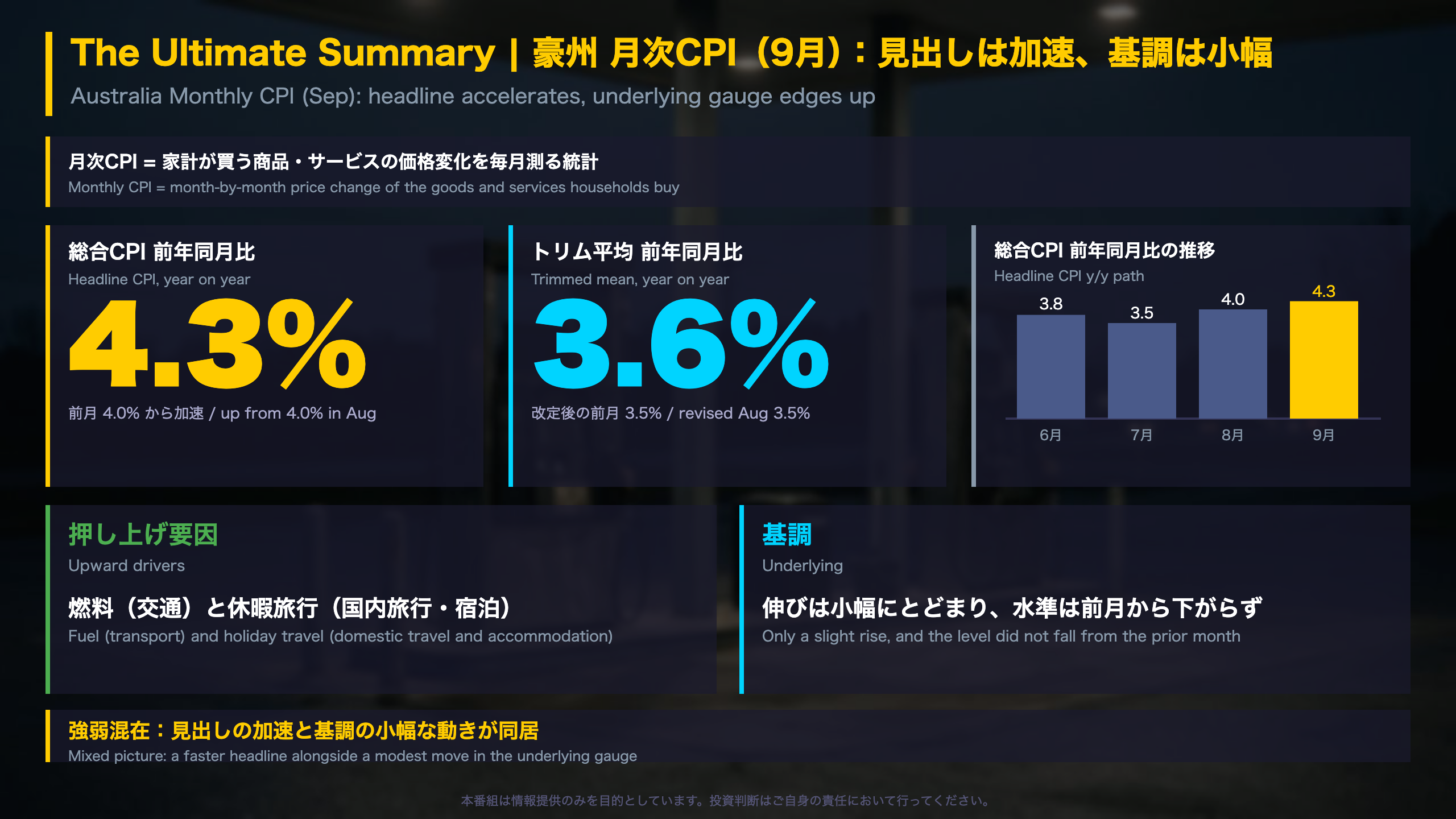 The Ultimate Summary｜豪州 月次CPI（9月）