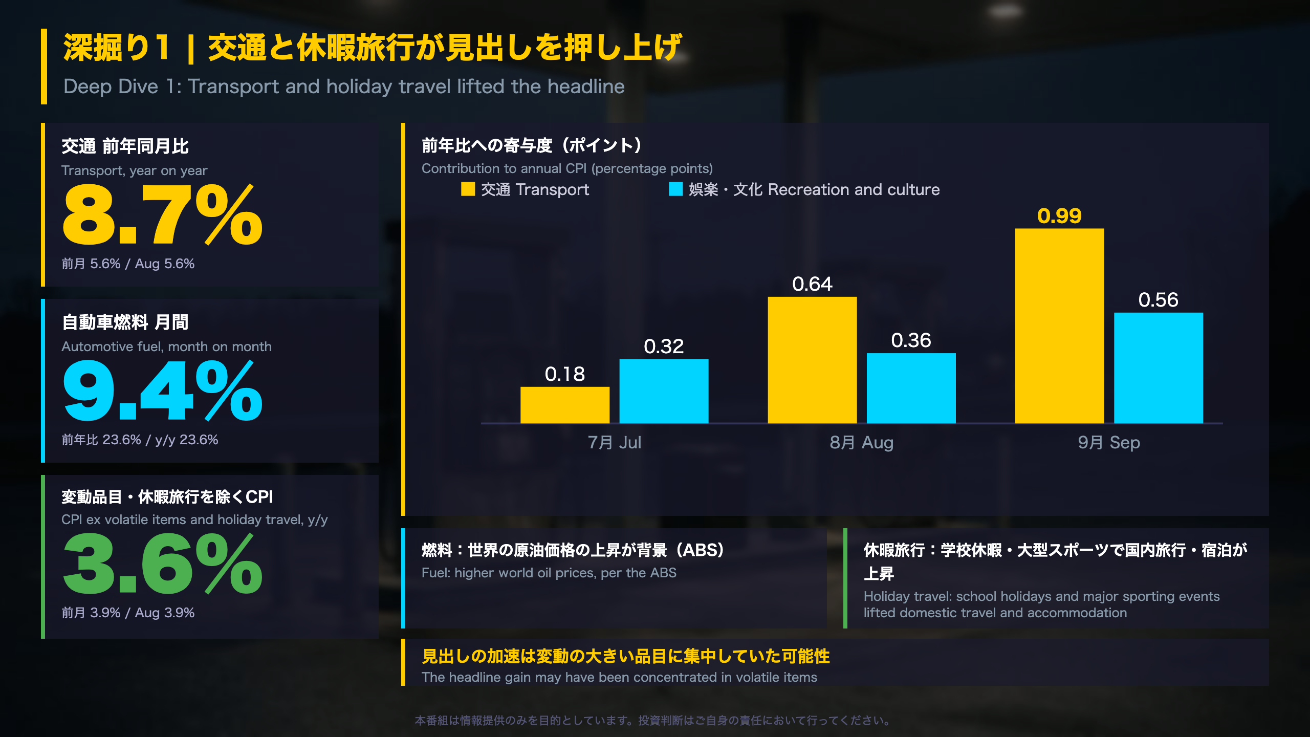 深掘り1｜交通と休暇旅行が押し上げた見出し