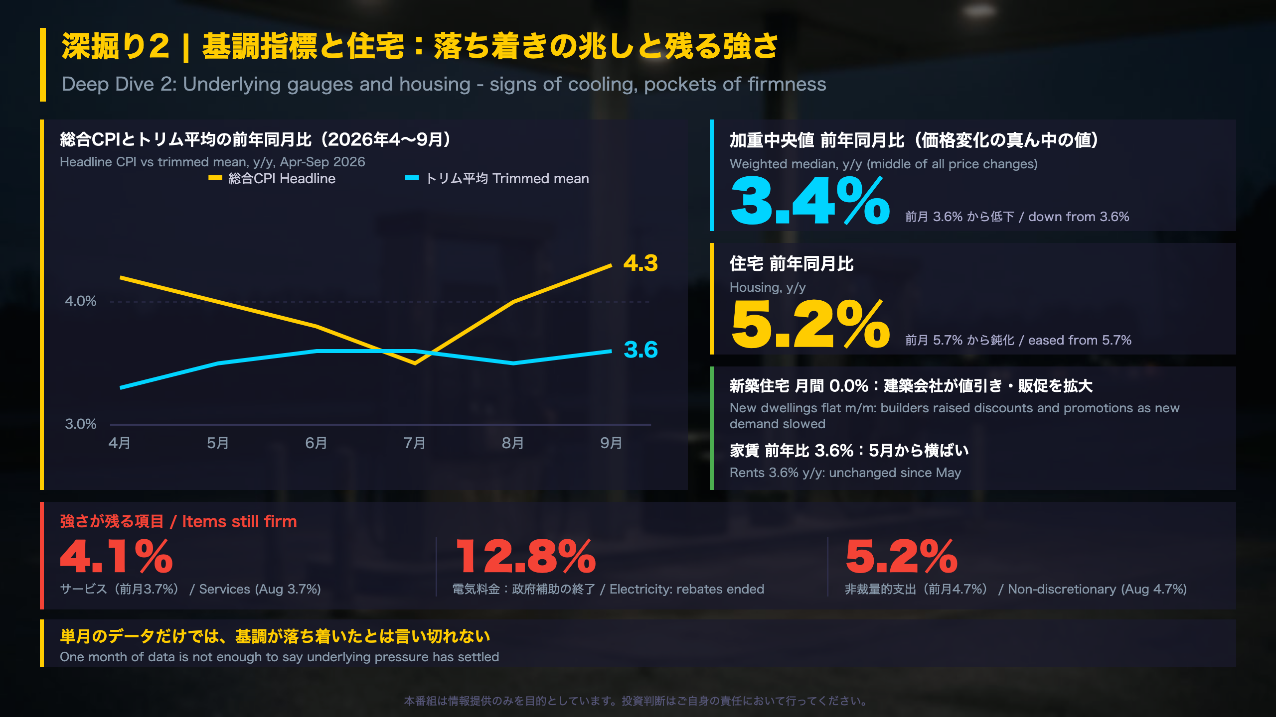 深掘り2｜基調指標と住宅の動き