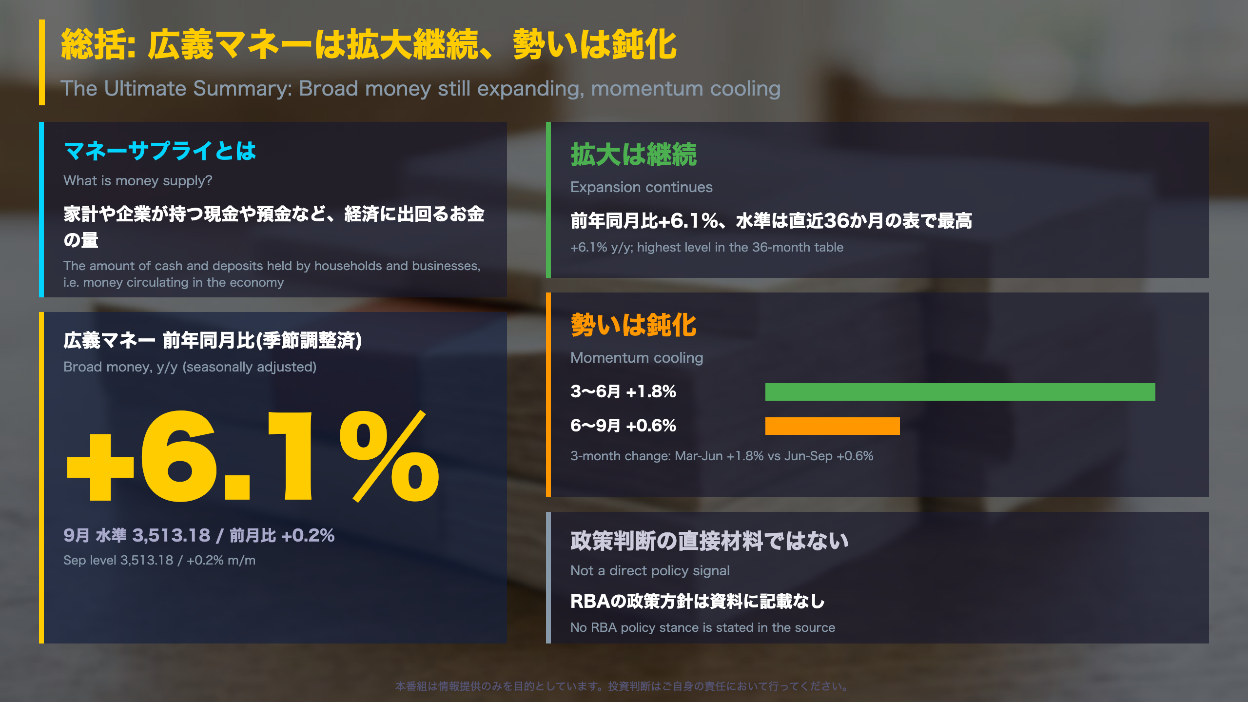 豪州経済 - The Ultimate Summary: 豪州マネーサプライ(9月分)
