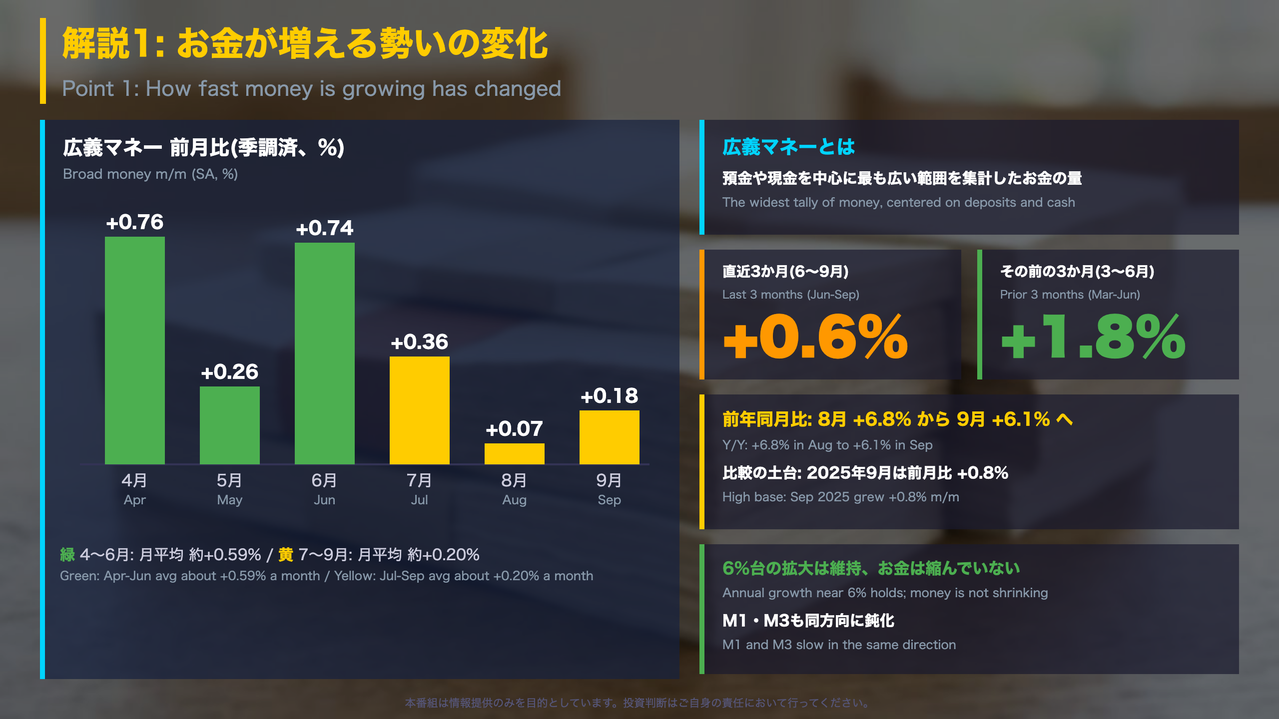 解説1: お金が増える勢いの変化