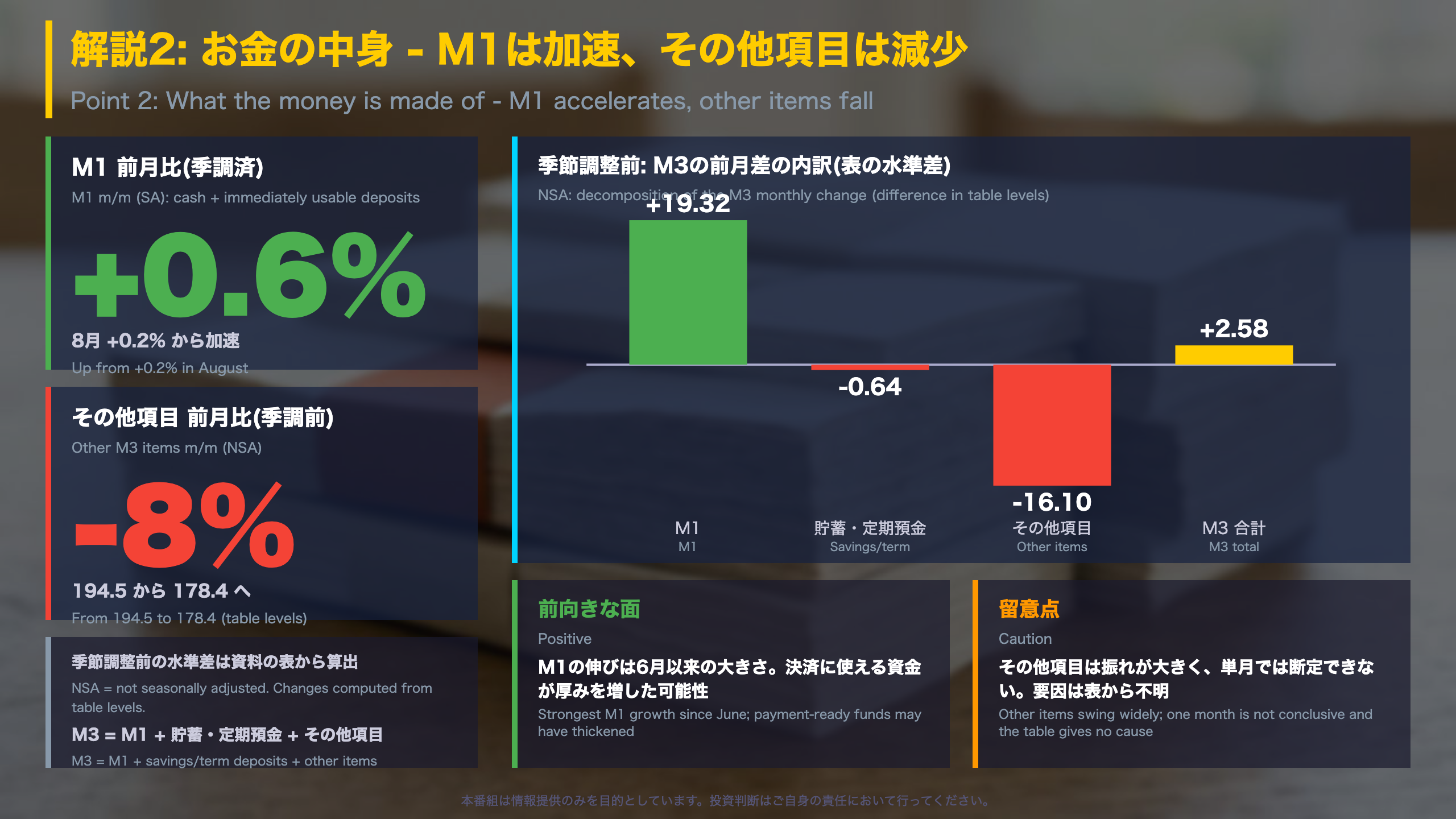 解説2: お金の中身の変化