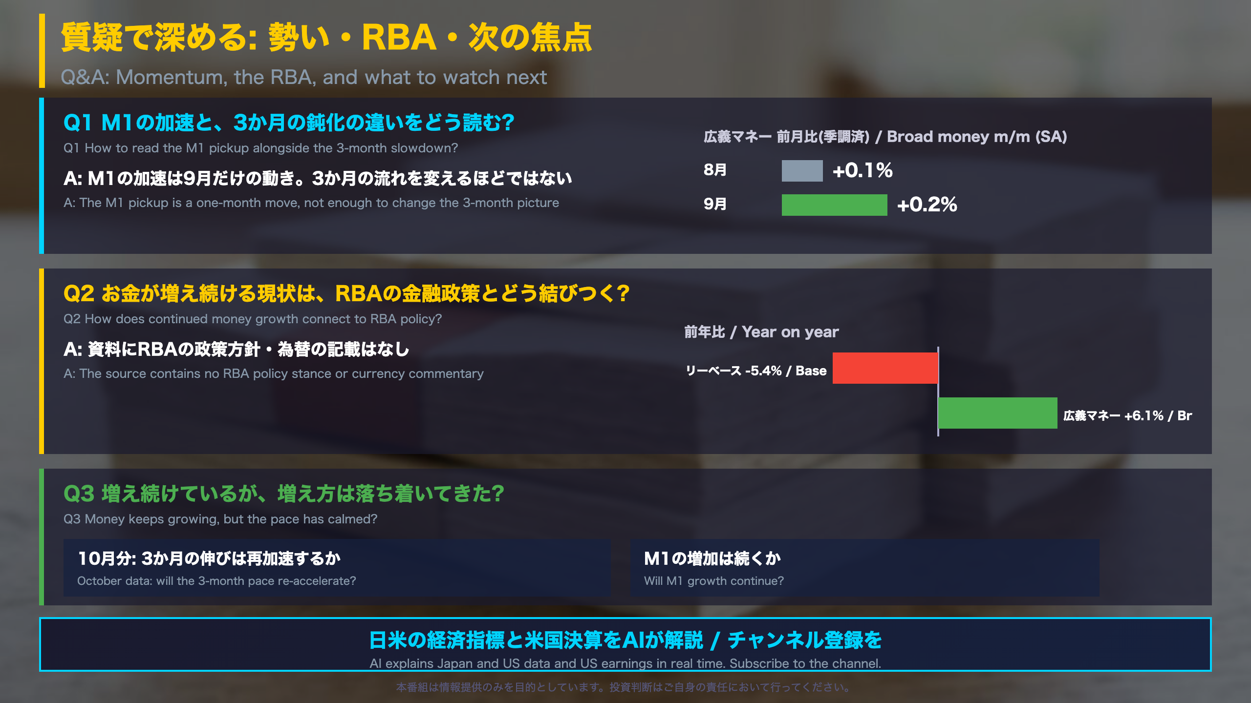 質疑で深める: 勢い・RBA・次の焦点
