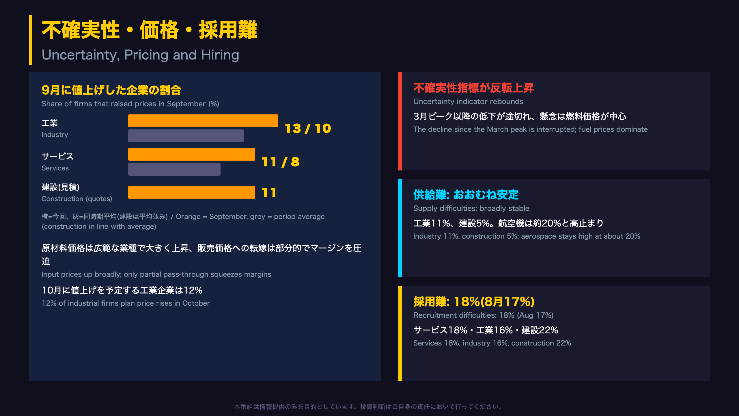 不確実性・価格・採用難