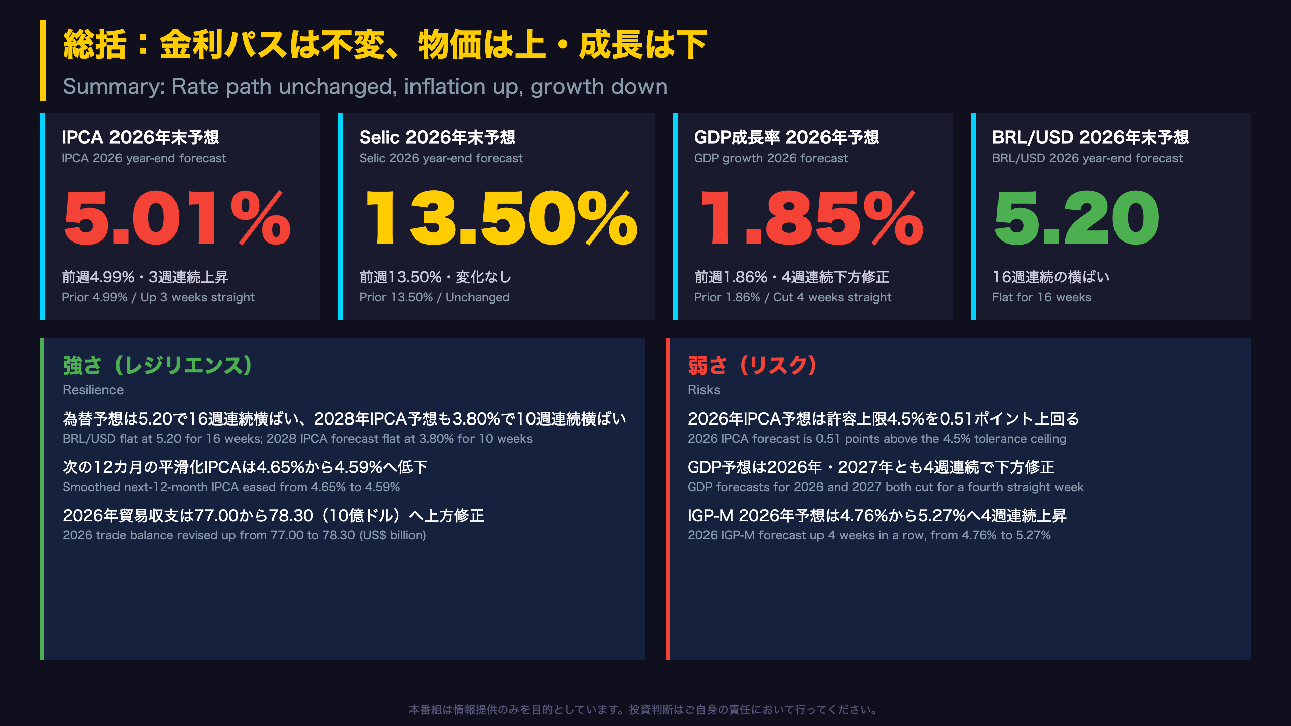 総括：金利パスは不変、物価は上・成長は下