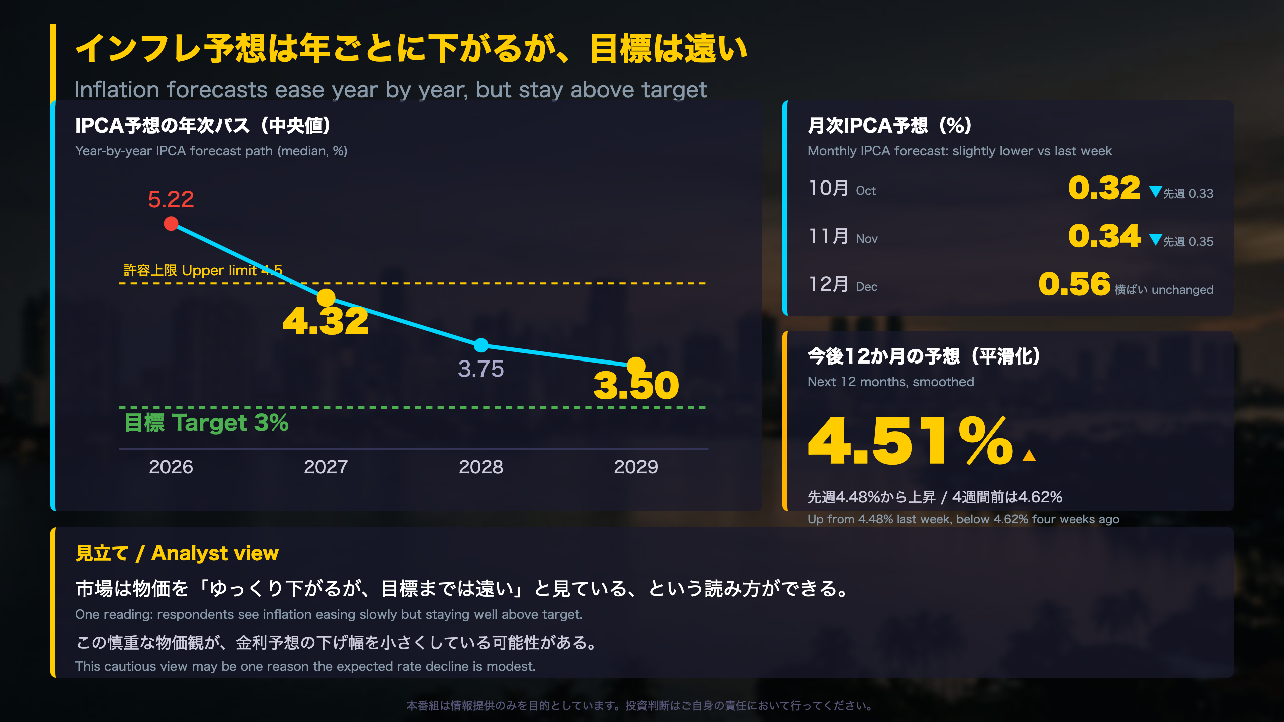 深掘り1：インフレ予想の年ごとの下がり方