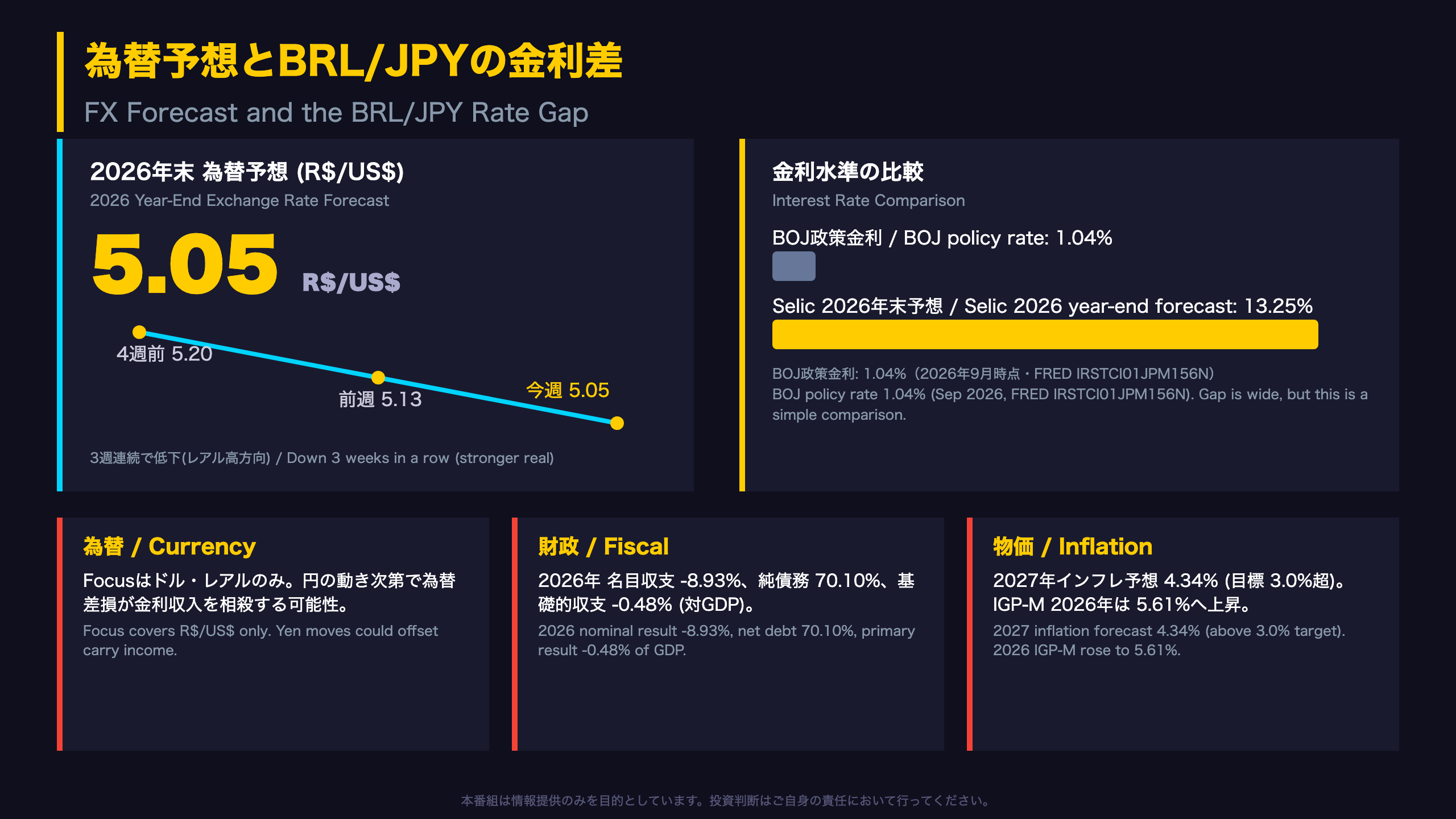 深掘り2: 為替とBRL/JPYの金利差、リスク要因