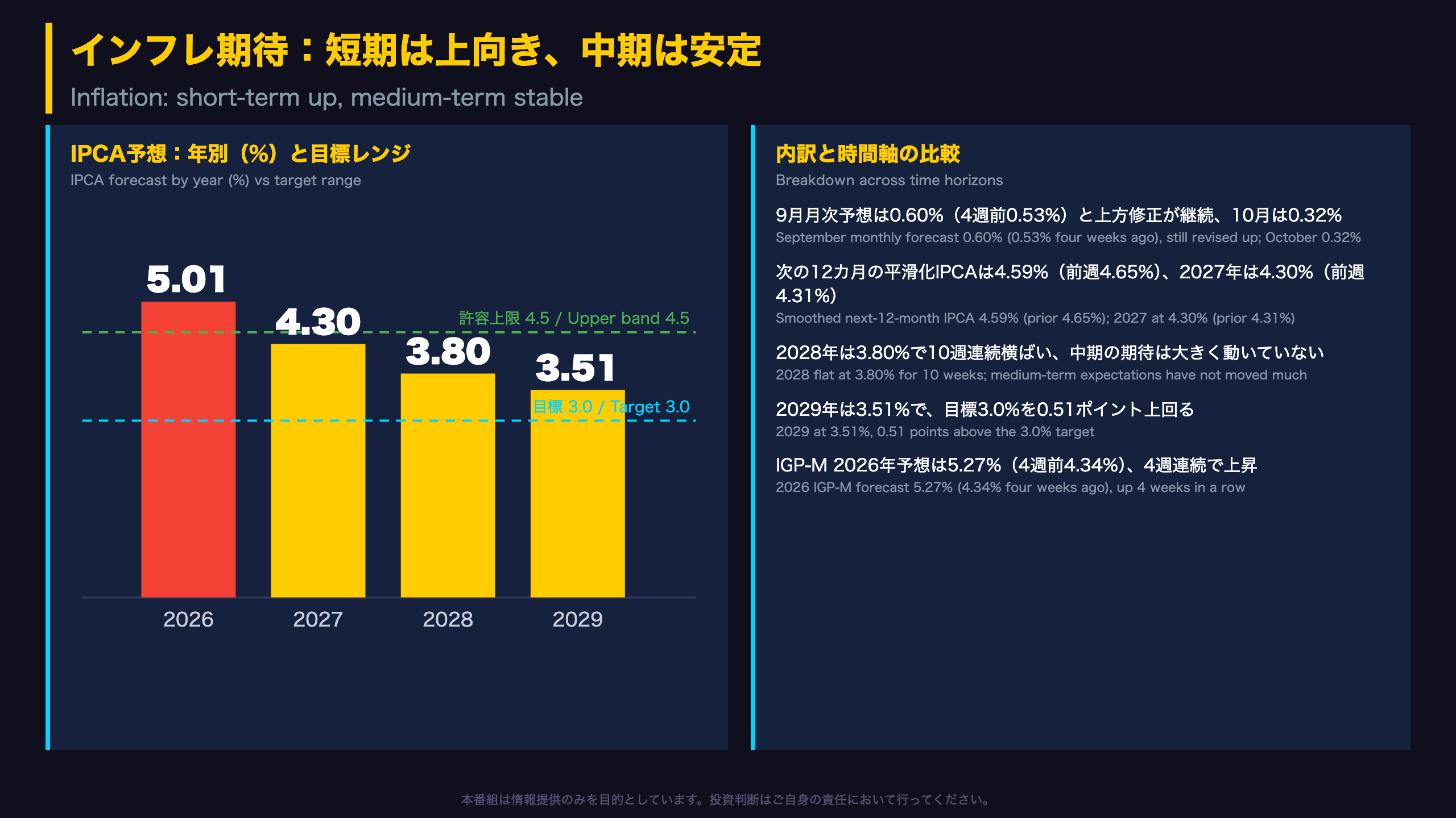 インフレ期待：短期は上向き、中期は安定