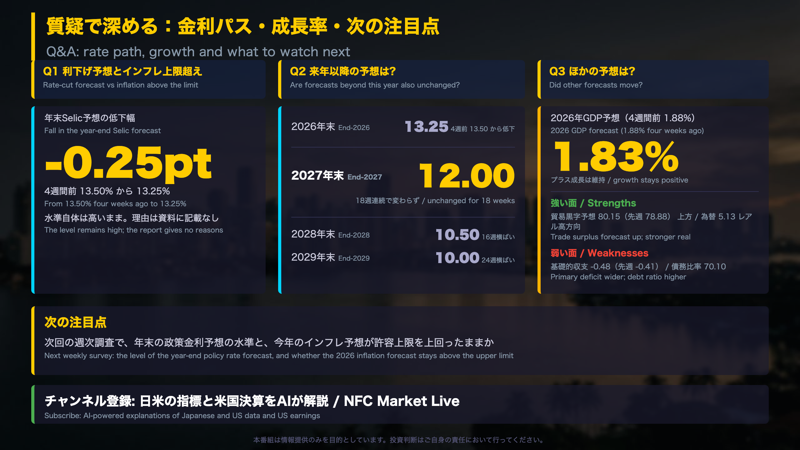 質疑で深める：金利パス・成長率・次の注目点