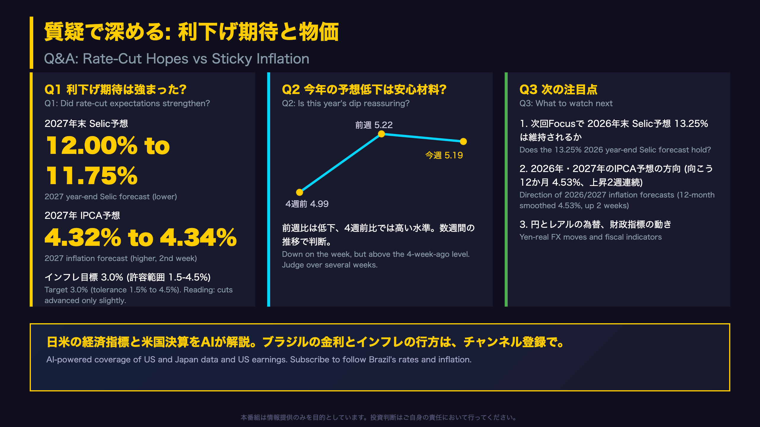 質疑: 利下げ期待は強まったのか、次の注目点は