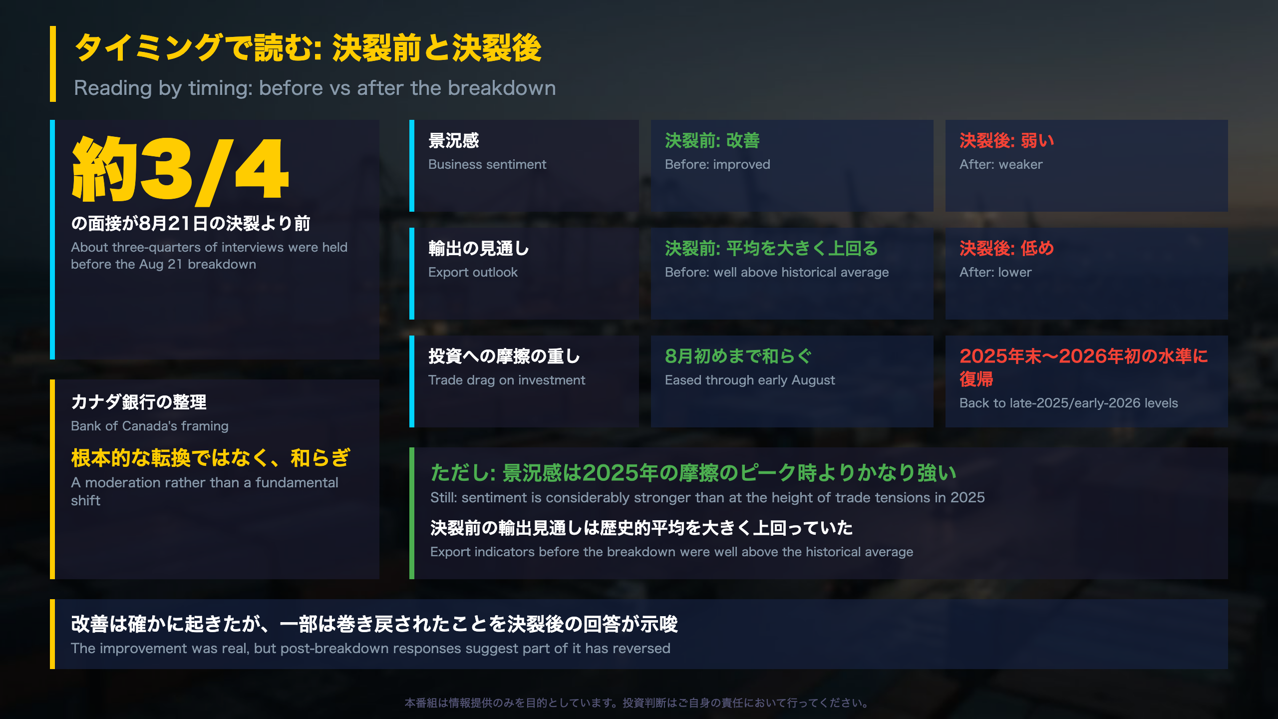 深掘り1: 回答の時期で読む(決裂前と決裂後)