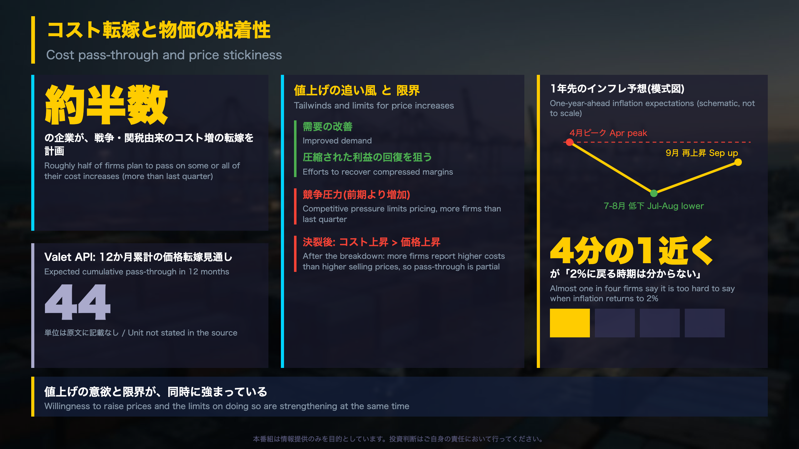 深掘り2: コスト転嫁と物価の粘着性