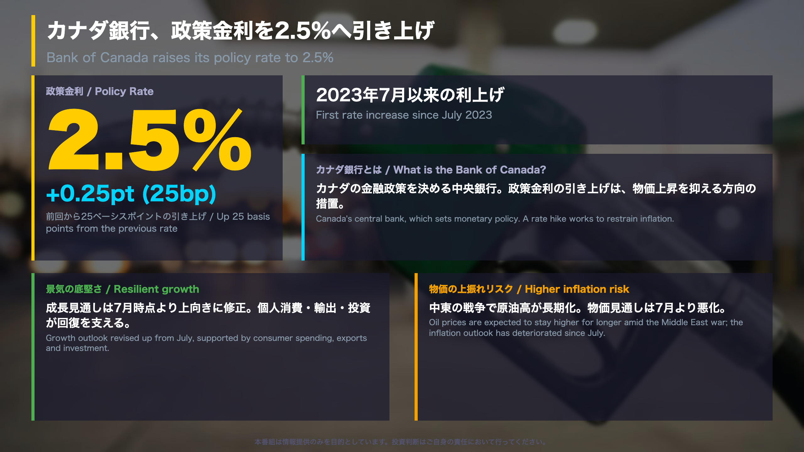 カナダ銀行、政策金利を2.5%へ引き上げ