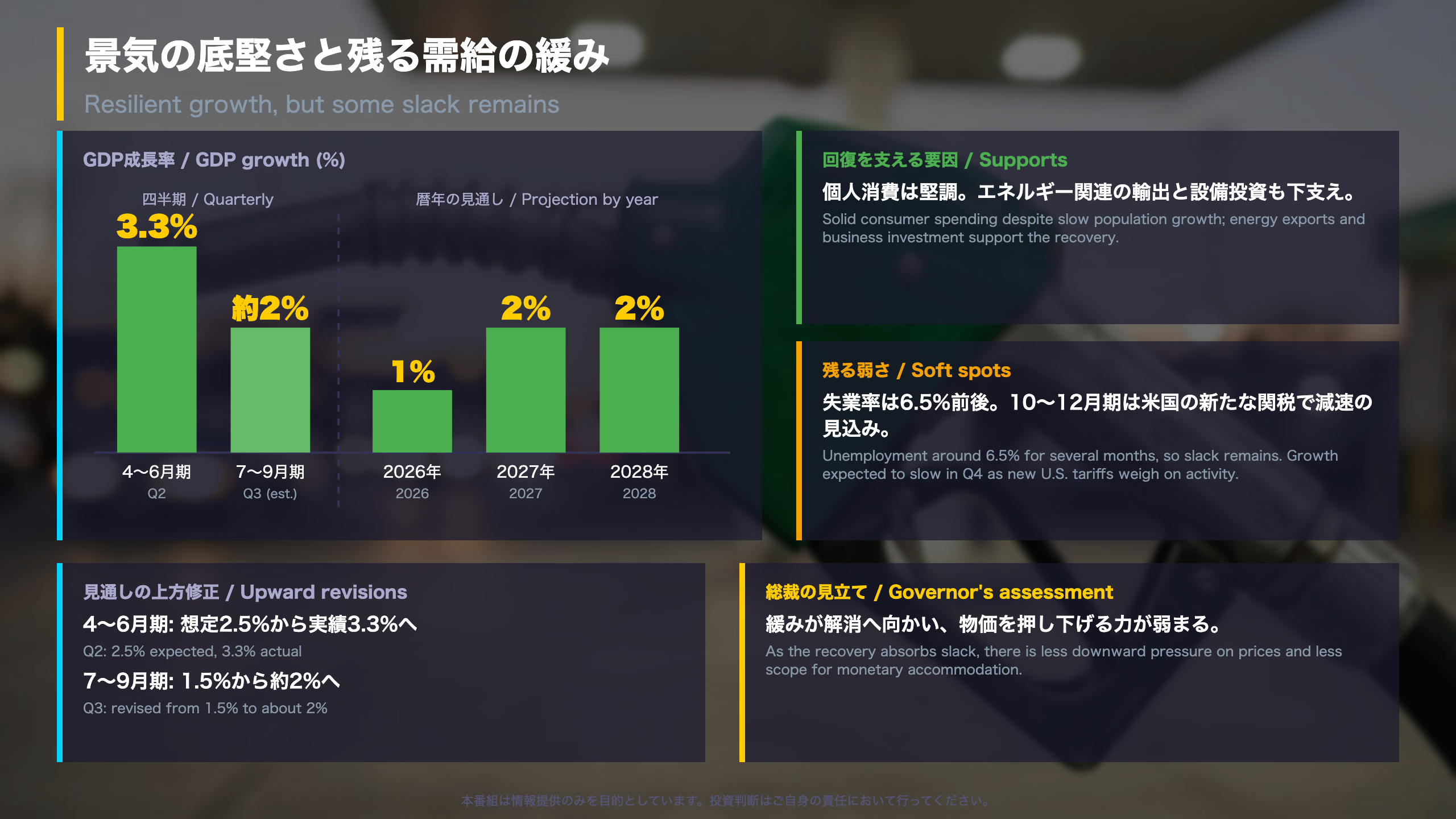 解説2：景気の底堅さと残る需給の緩み