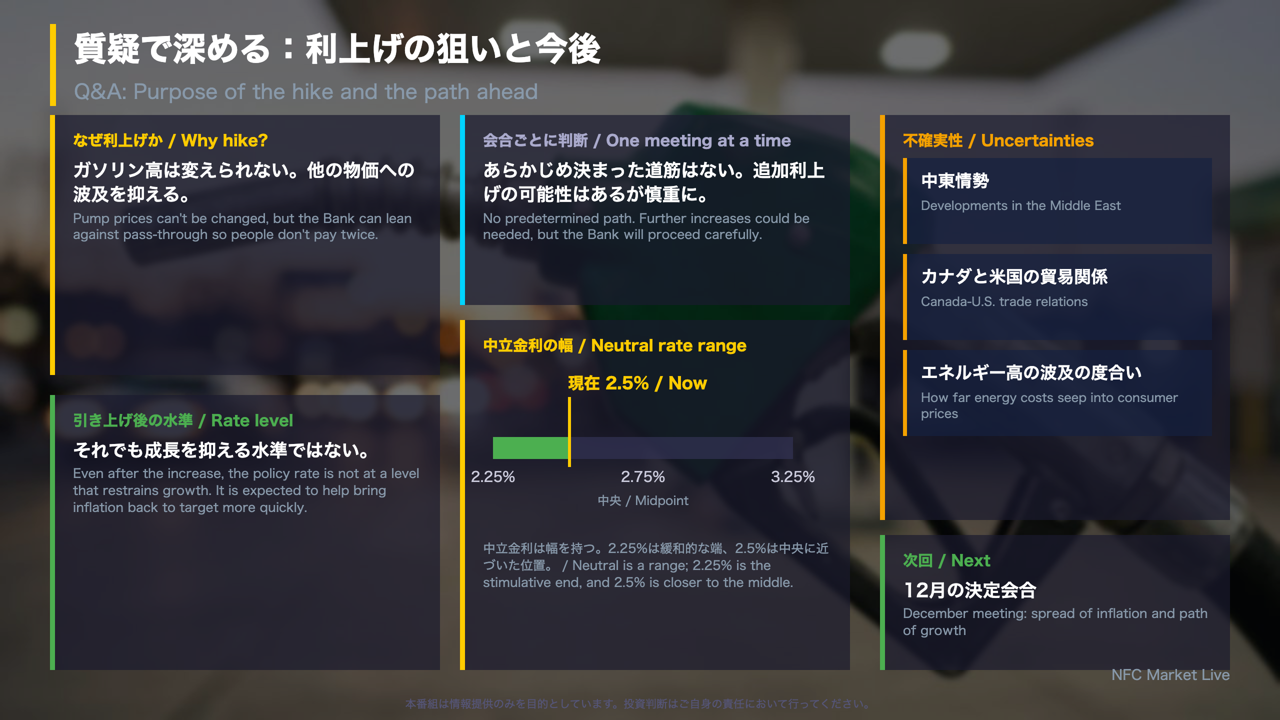 質疑で深める：利上げの狙いと今後
