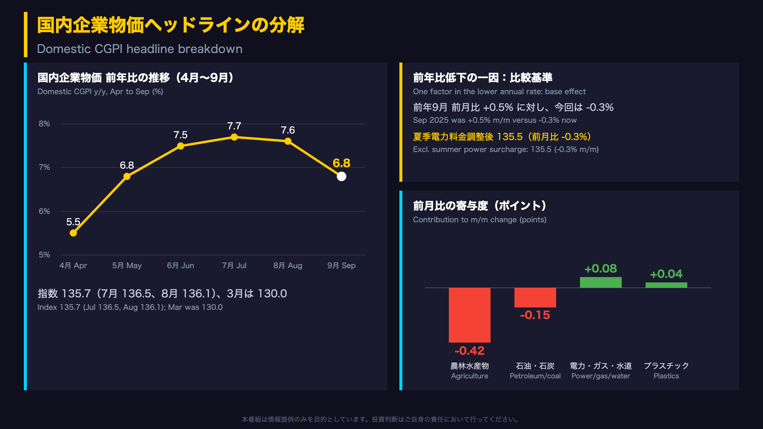 国内企業物価ヘッドラインの分解