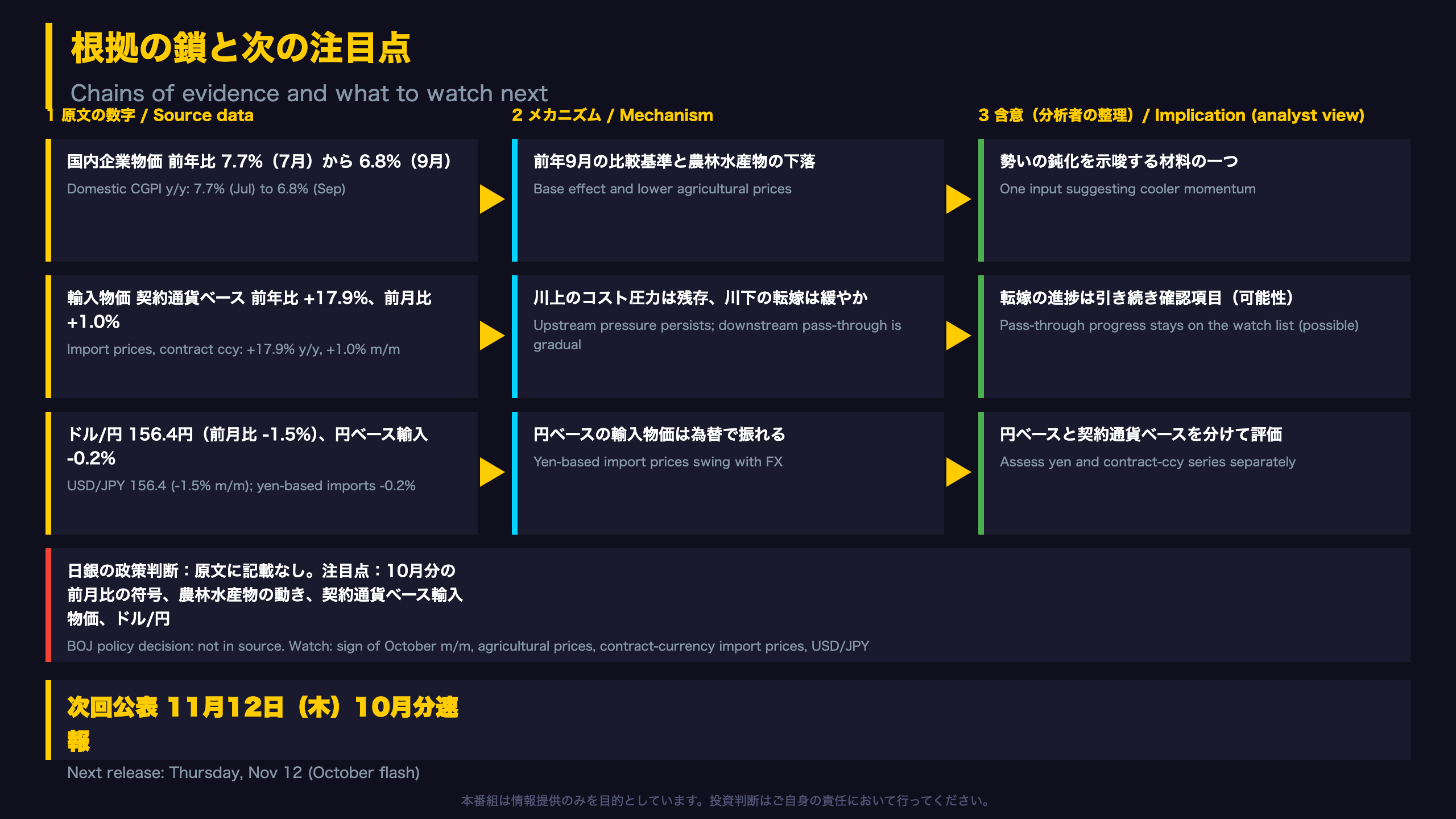 根拠の鎖と次の注目点